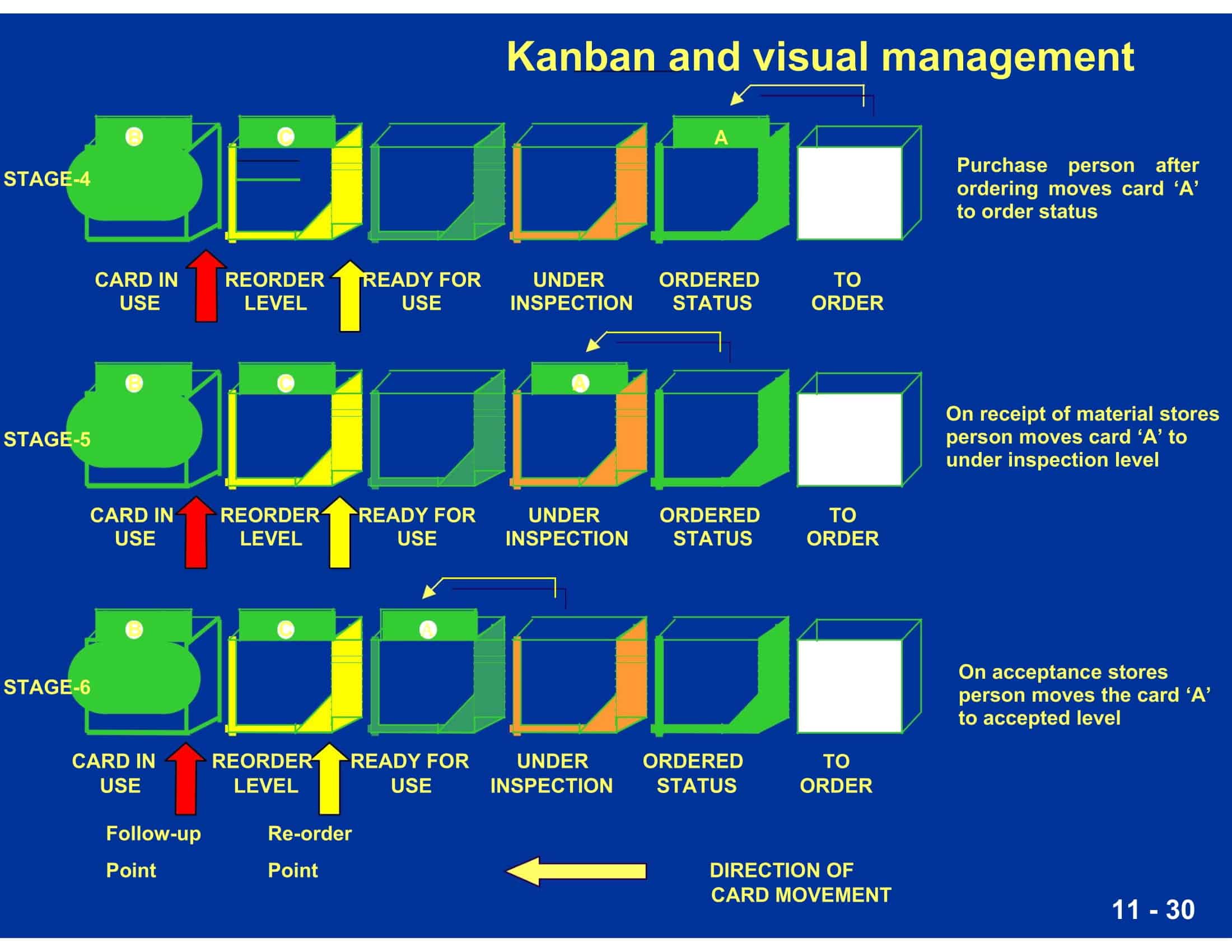 digital kanban board digital kanban board