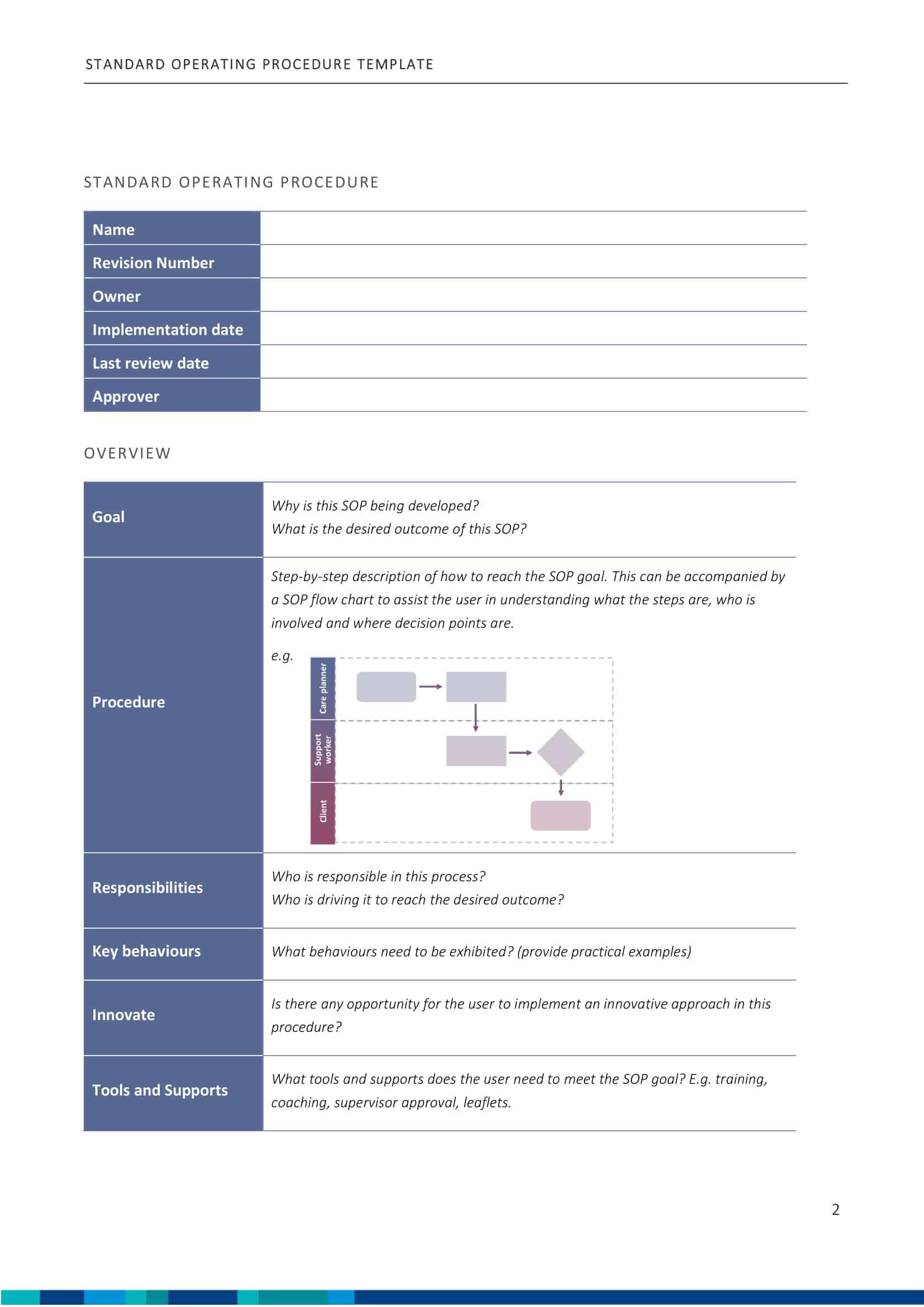 Standard Operating Procedures Traduction AYSPAK Standard Operating Procedures Traduction AYSPAK
