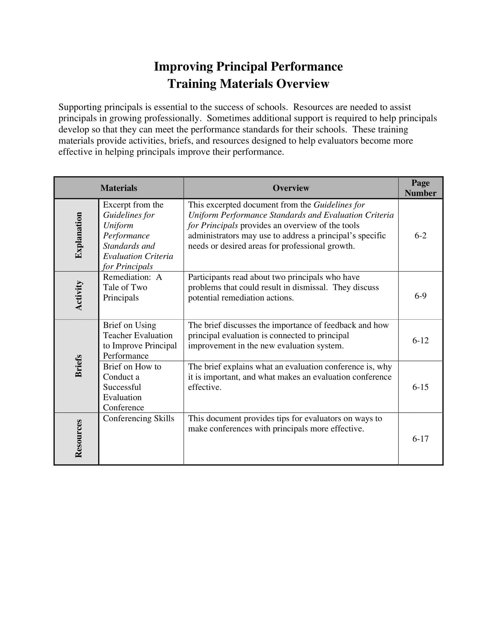 example performance improvement plan for unprofessional behavior example performance improvement plan for unprofessional behavior