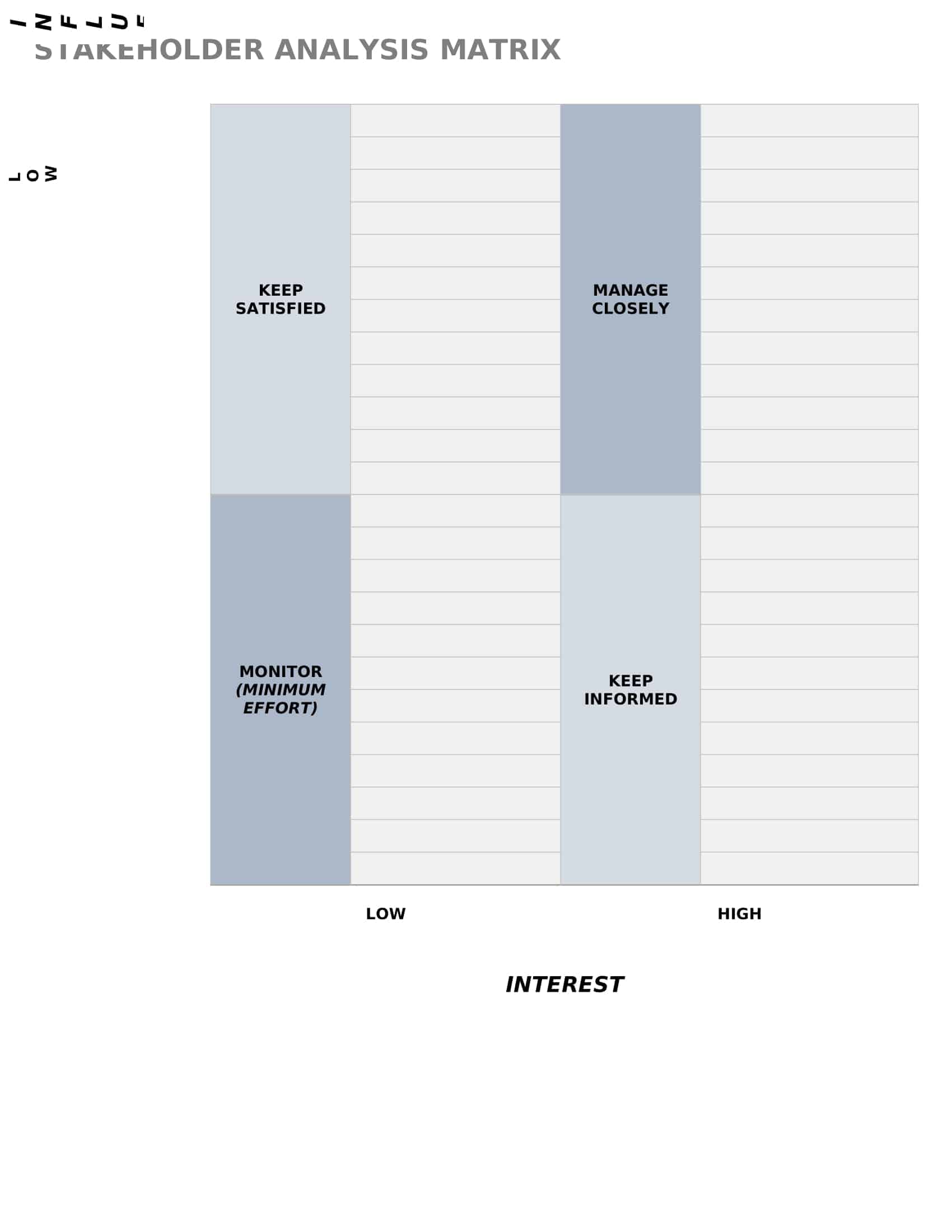 Free Printable Stakeholder Map - Example Stakeholder Map