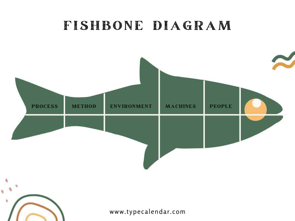 examples of fishbone diagrams examples of fishbone diagrams