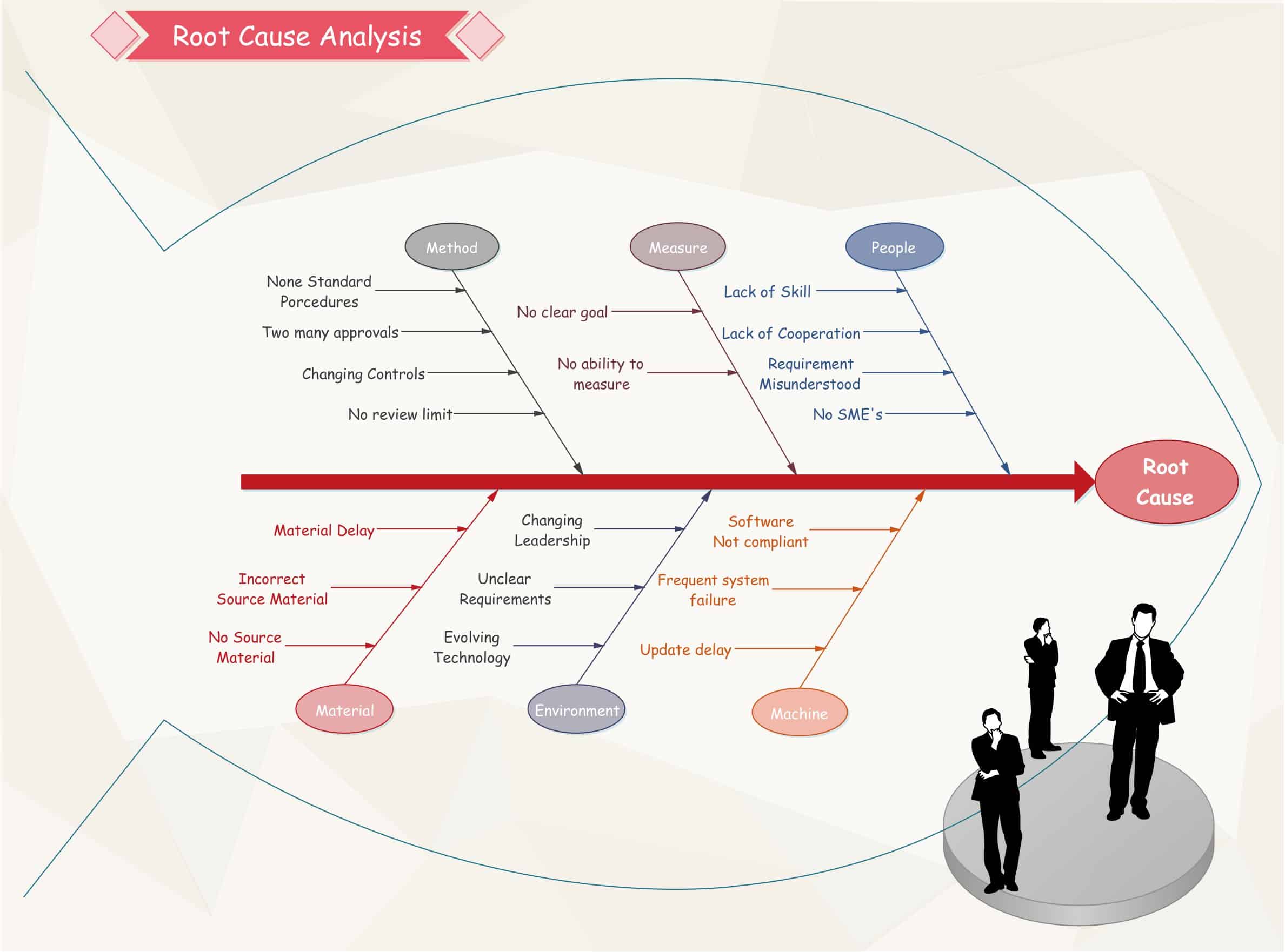 examples of root cause analysis in business examples of root cause analysis in business