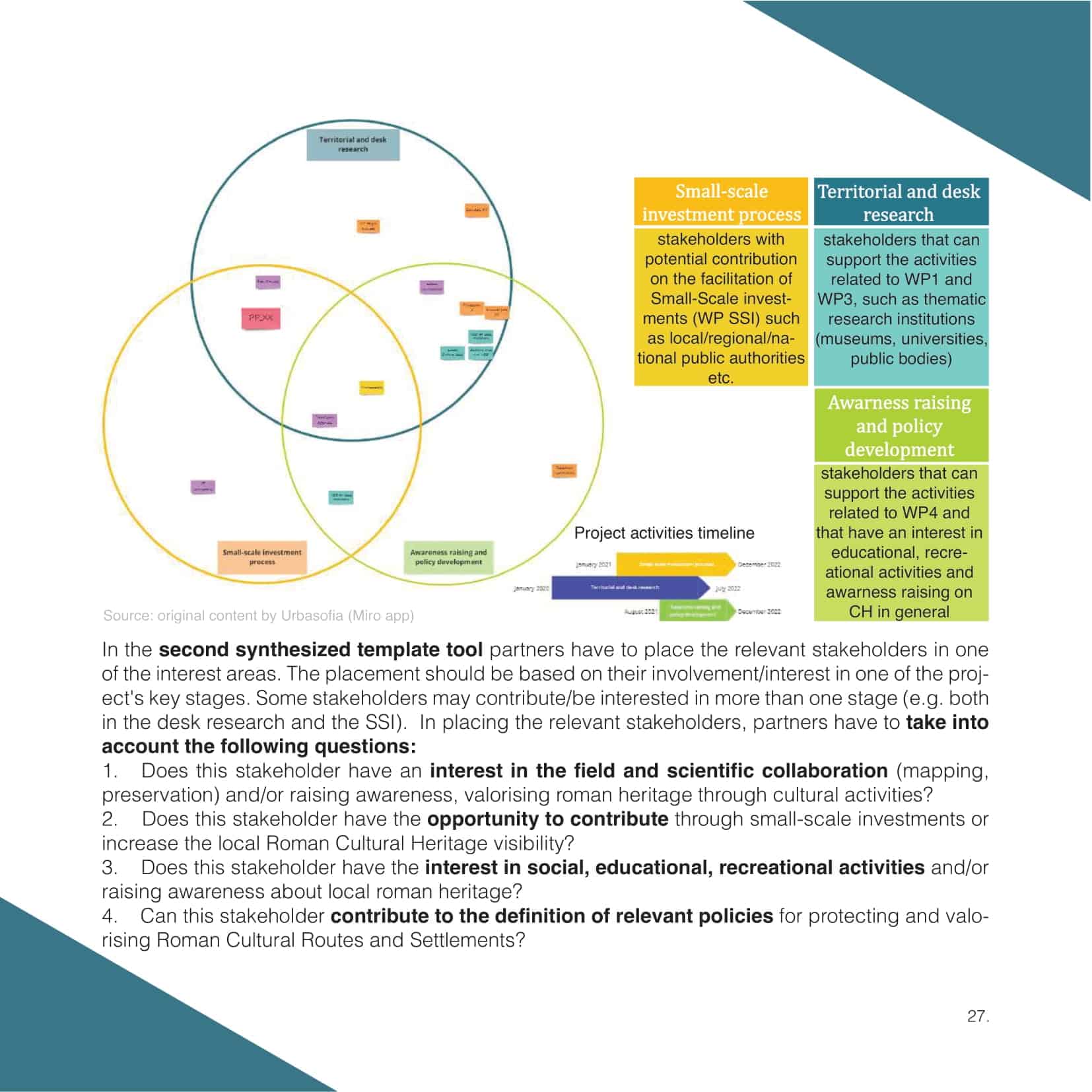 Free Printable Stakeholder Map - Examples Of Stakeholder Maps