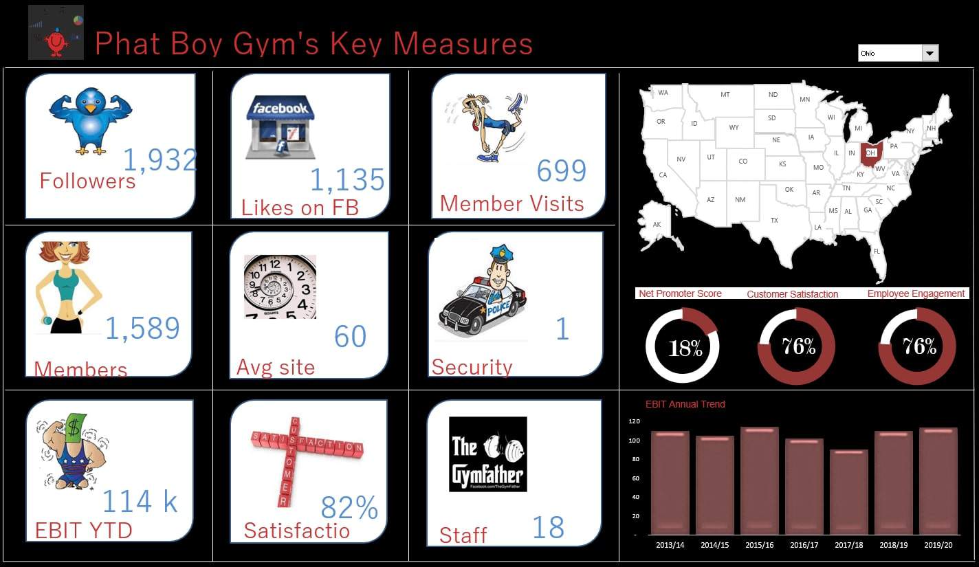 excel dashboard examples excel dashboard examples