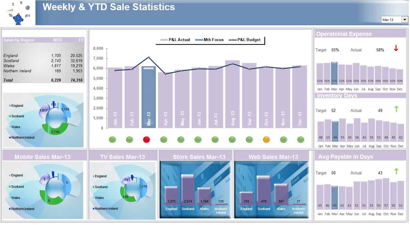 excel dashboard template excel dashboard template