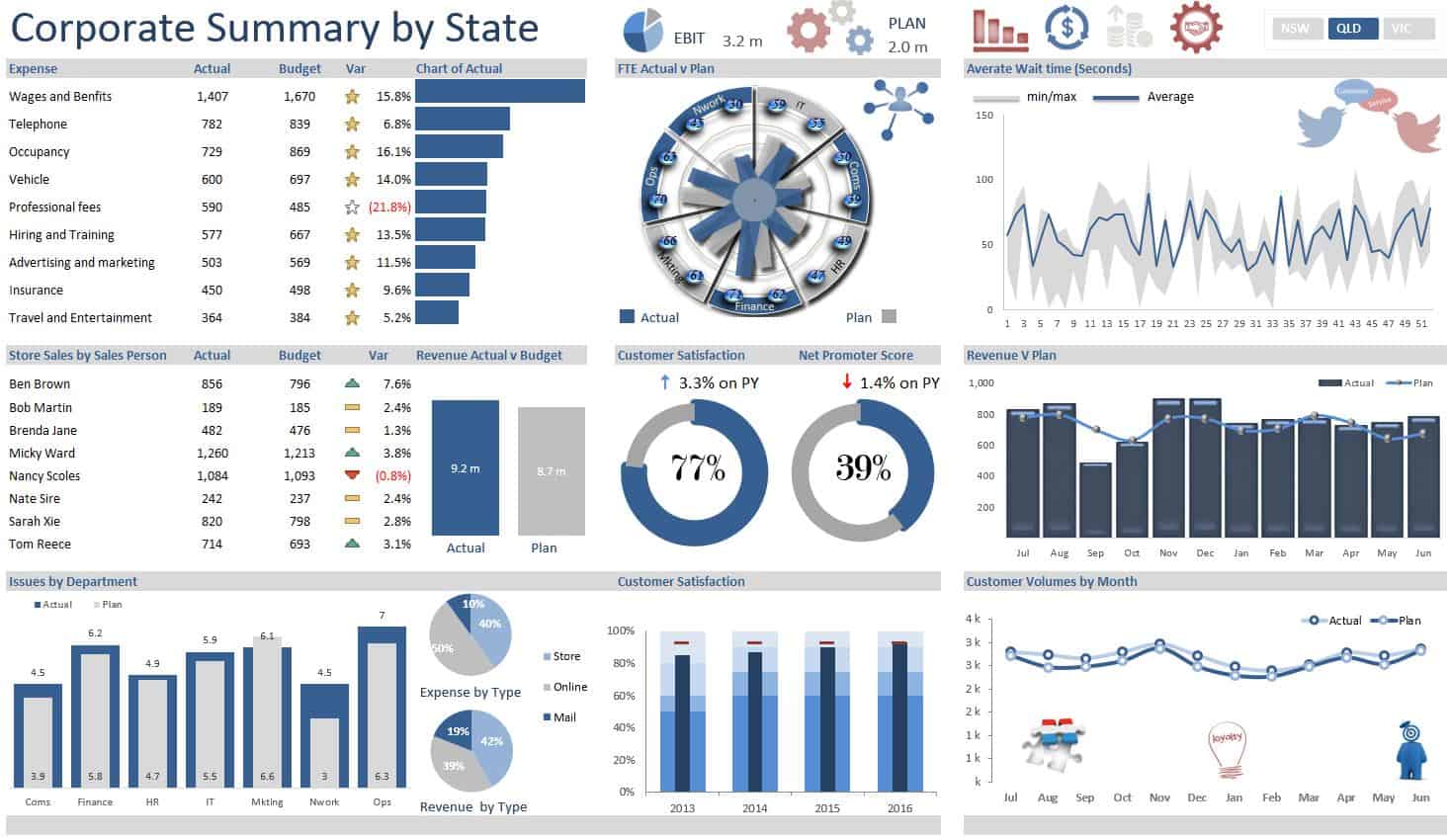 excel dashboard templates excel dashboard templates