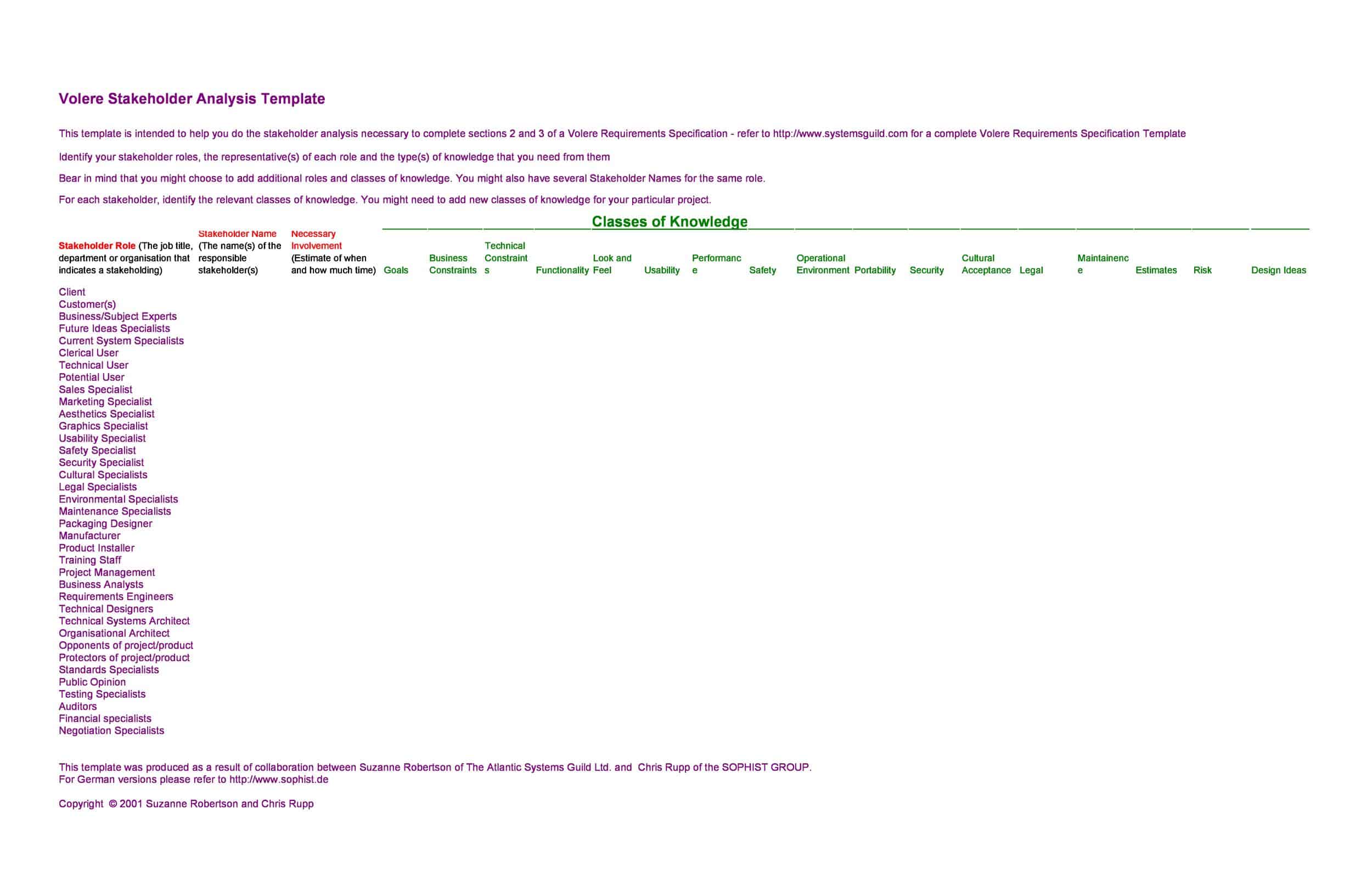 external stakeholder analysis external stakeholder analysis