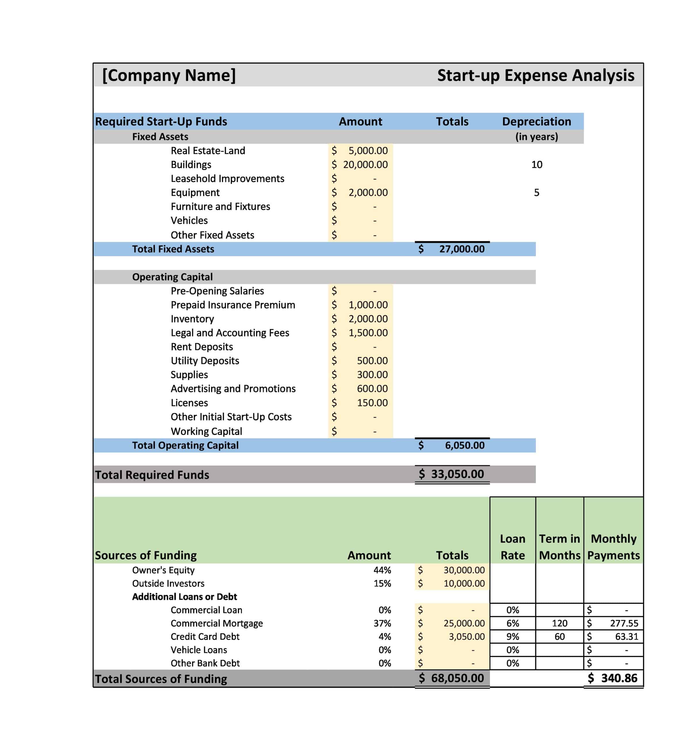 financial projection template for startup financial projection template for startup