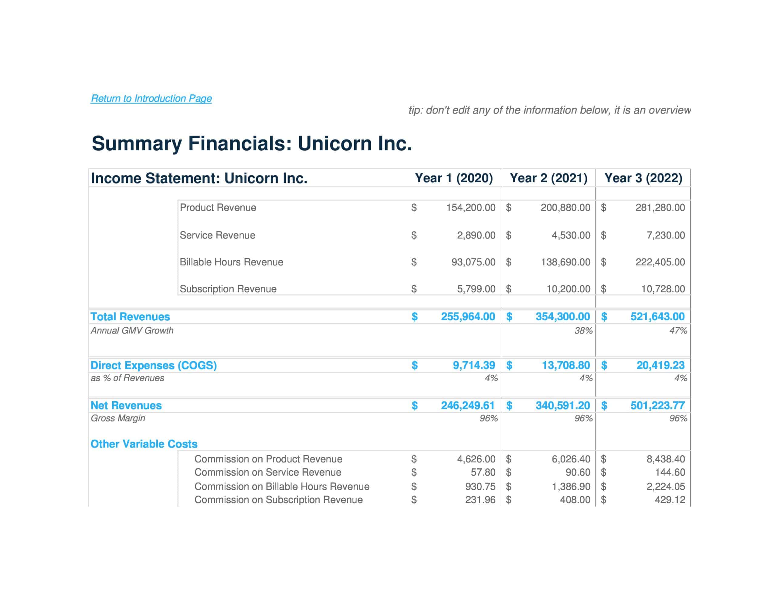 financial projections business plan example financial projections business plan example