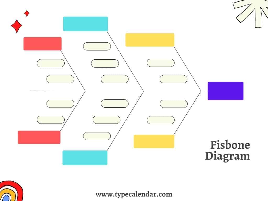 fishbone diagram examples fishbone diagram examples