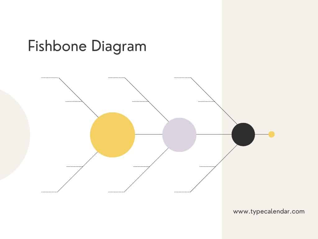 fishbone diagram medicine fishbone diagram medicine