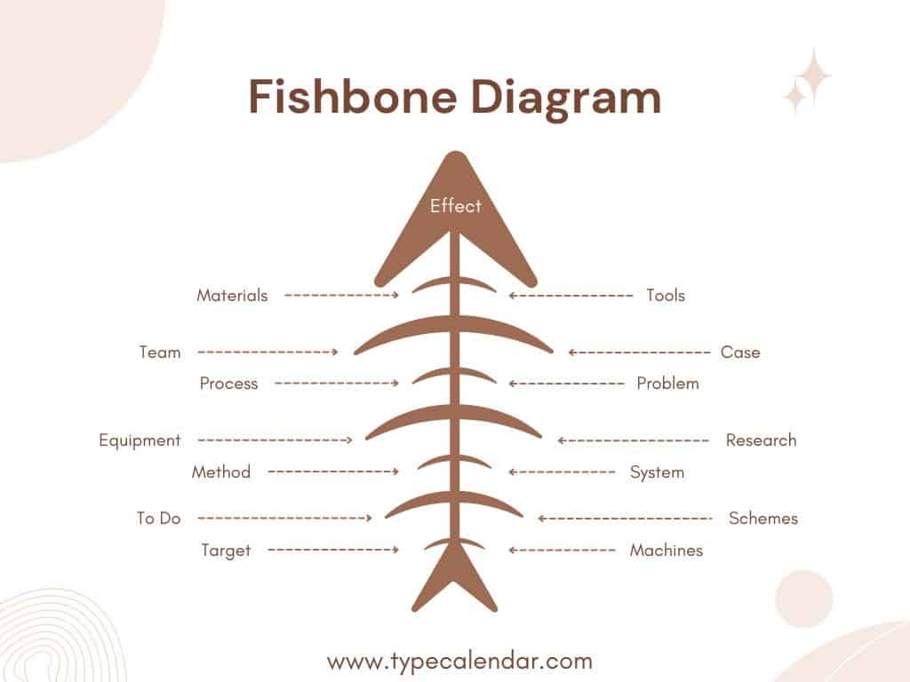 fishbone diagram root cause analysis fishbone diagram root cause analysis