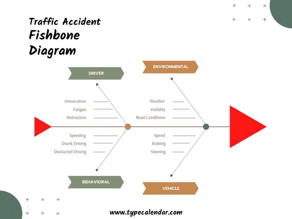 fishbone diagram template fishbone diagram template