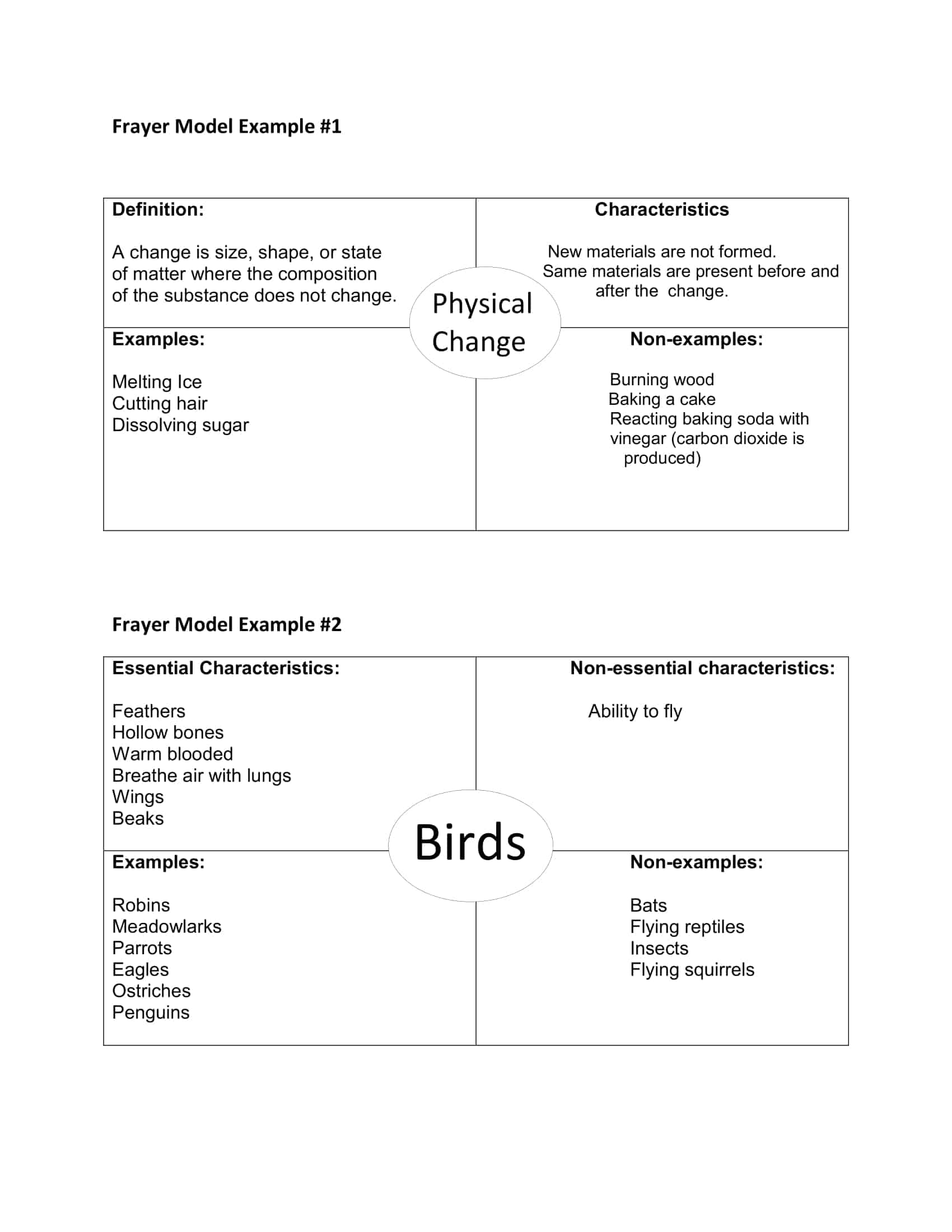 Frayer Model Template Editable Prntbl concejomunicipaldechinu gov co