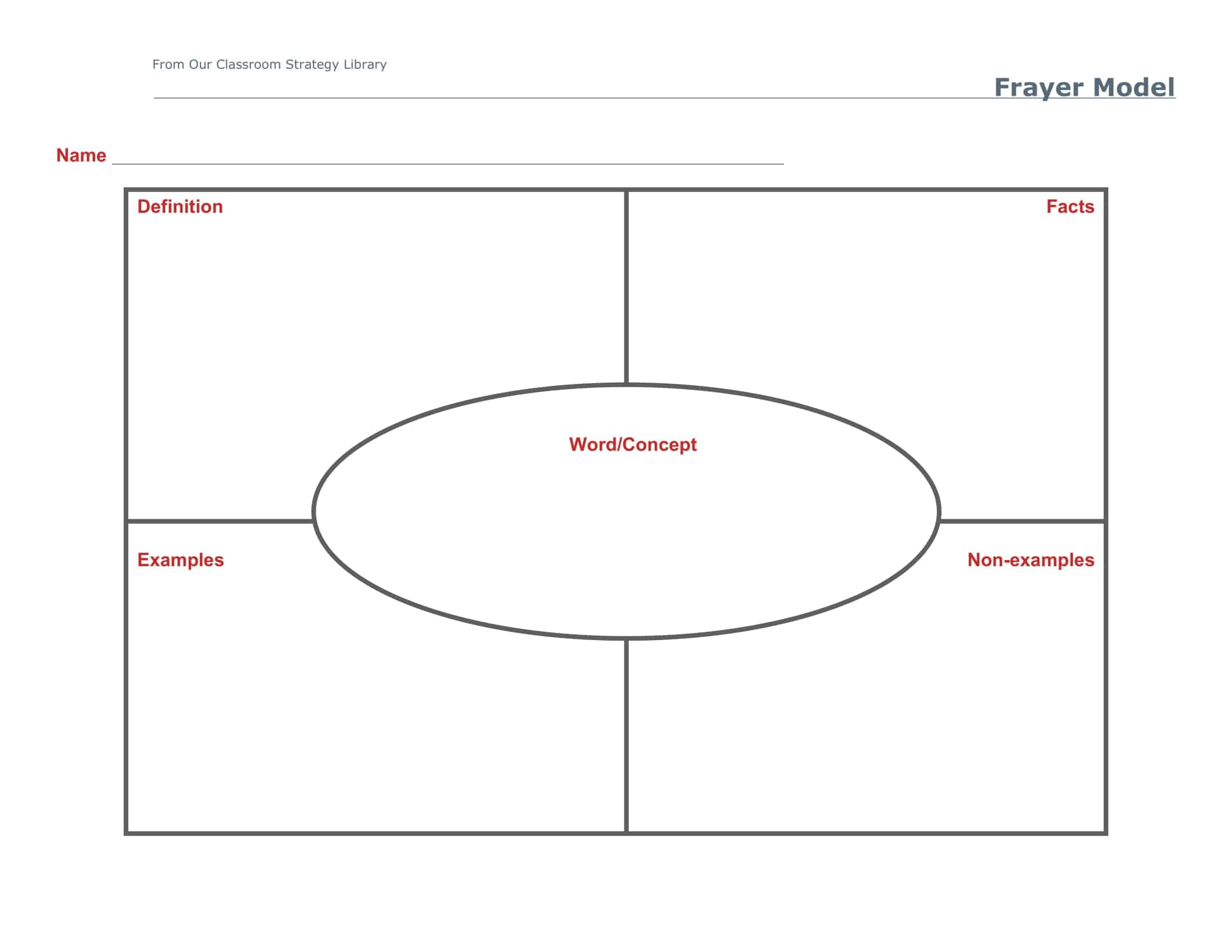 Frayer Diagram Template Frayer Diagram Template