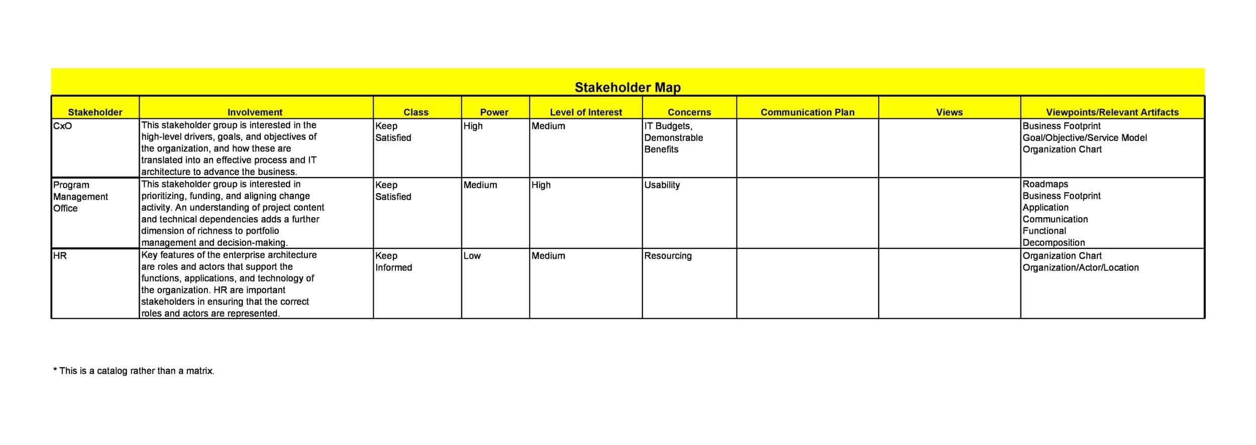free stakeholder analysis template free stakeholder analysis template