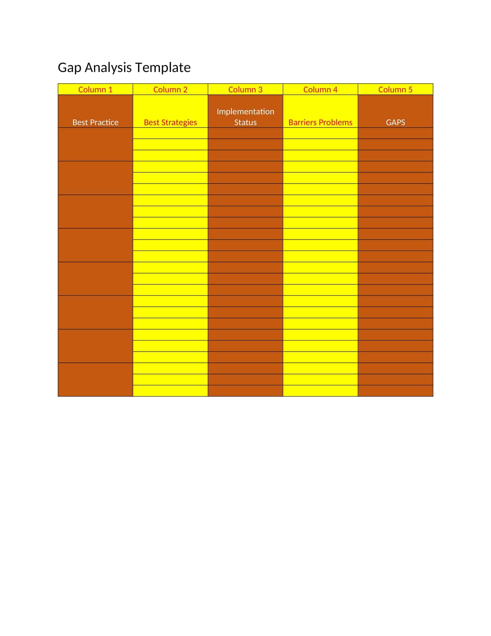 gap analysis template excel gap analysis template excel