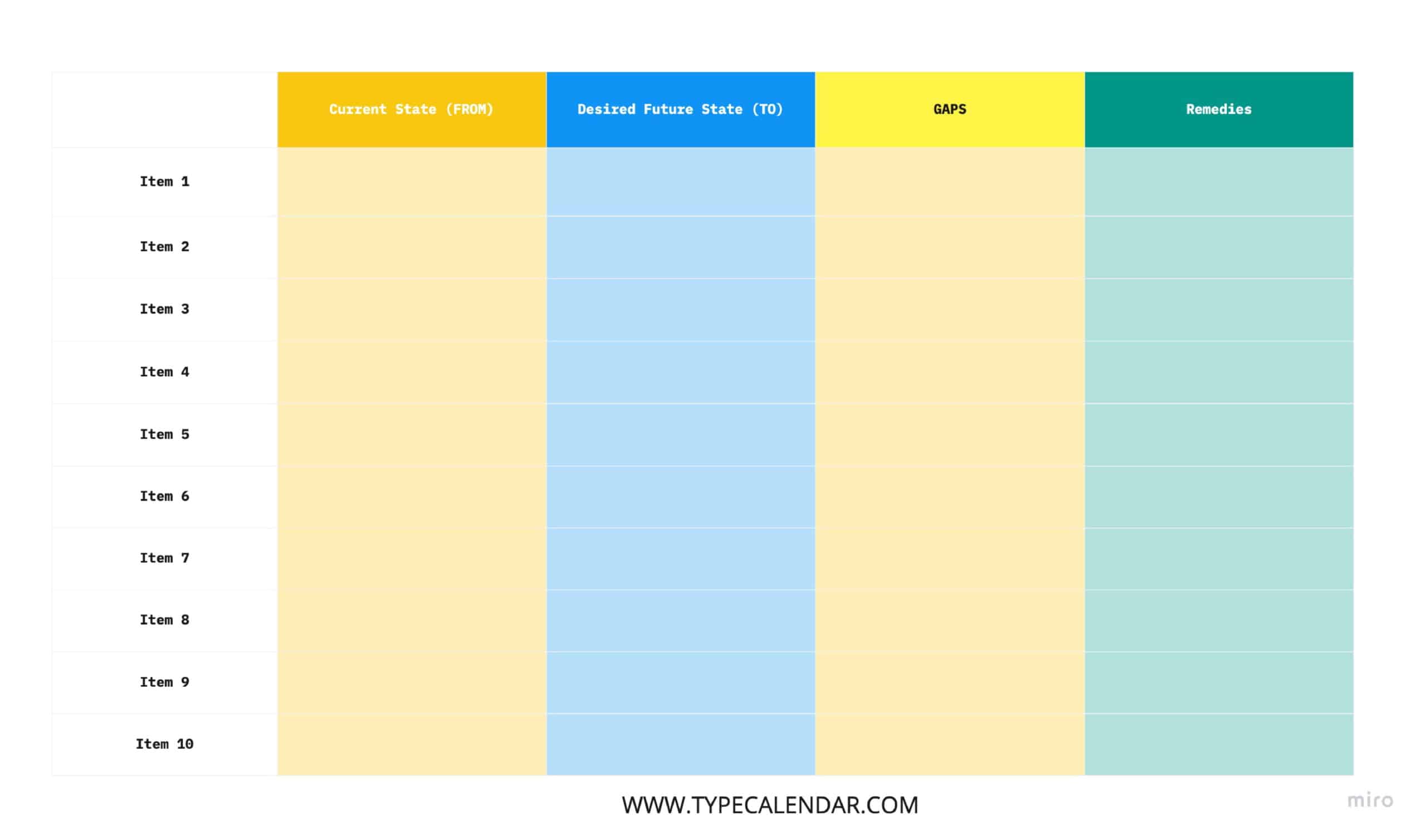 gap analysis template gap analysis template
