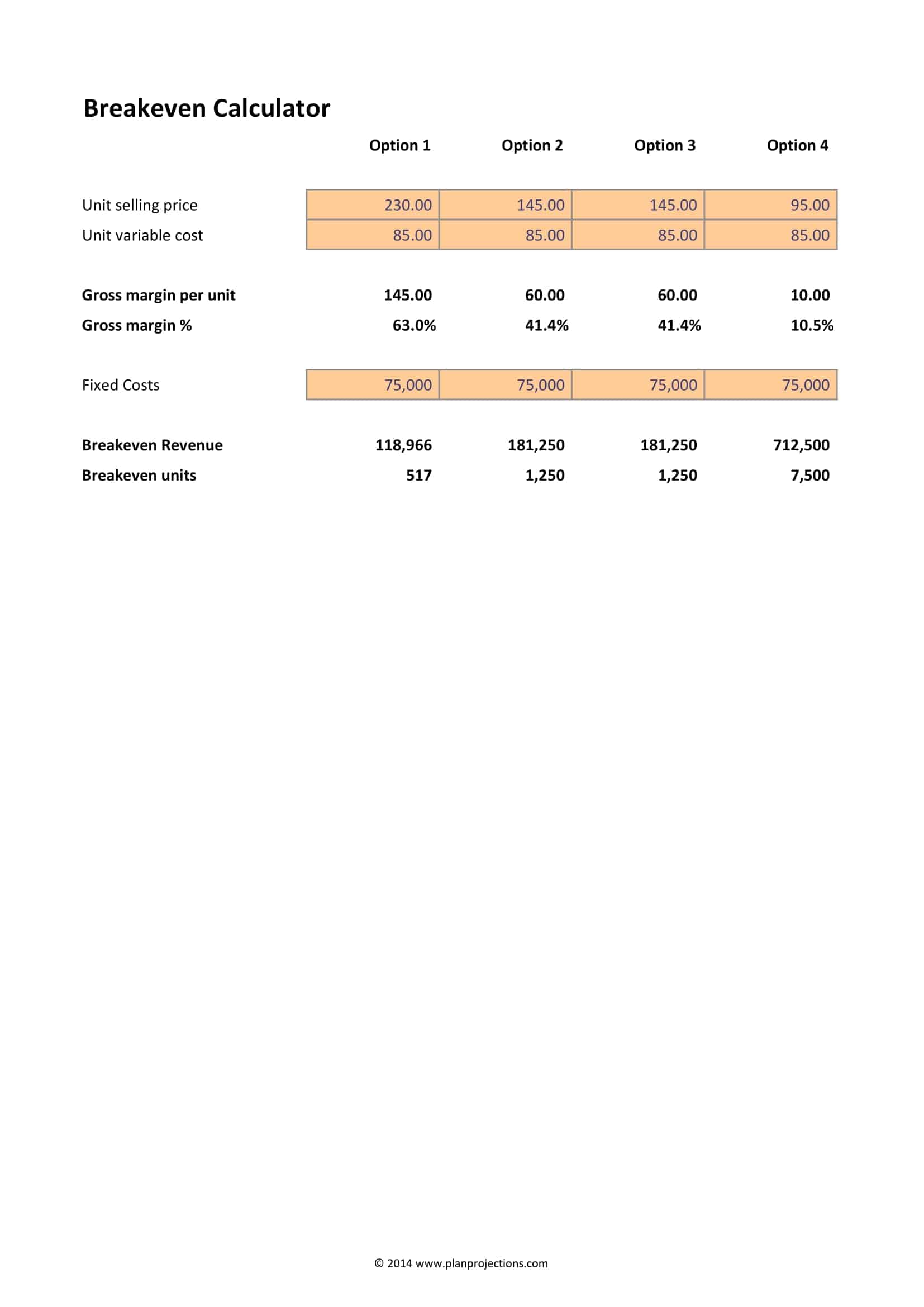 graph break even analysis graph break even analysis