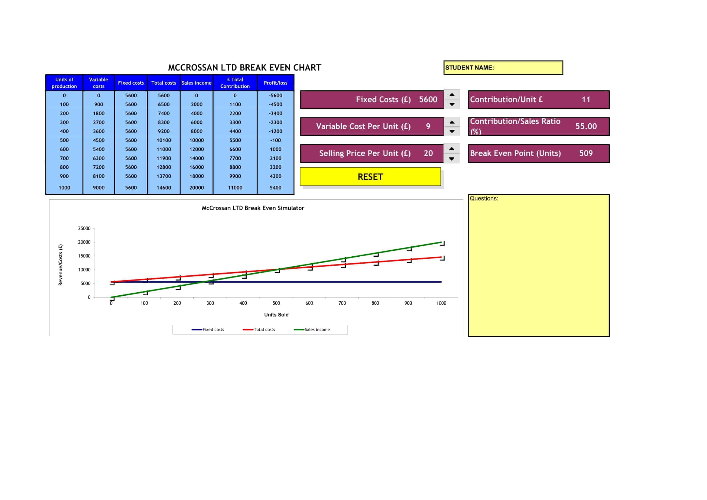 graph of break even analysis graph of break even analysis