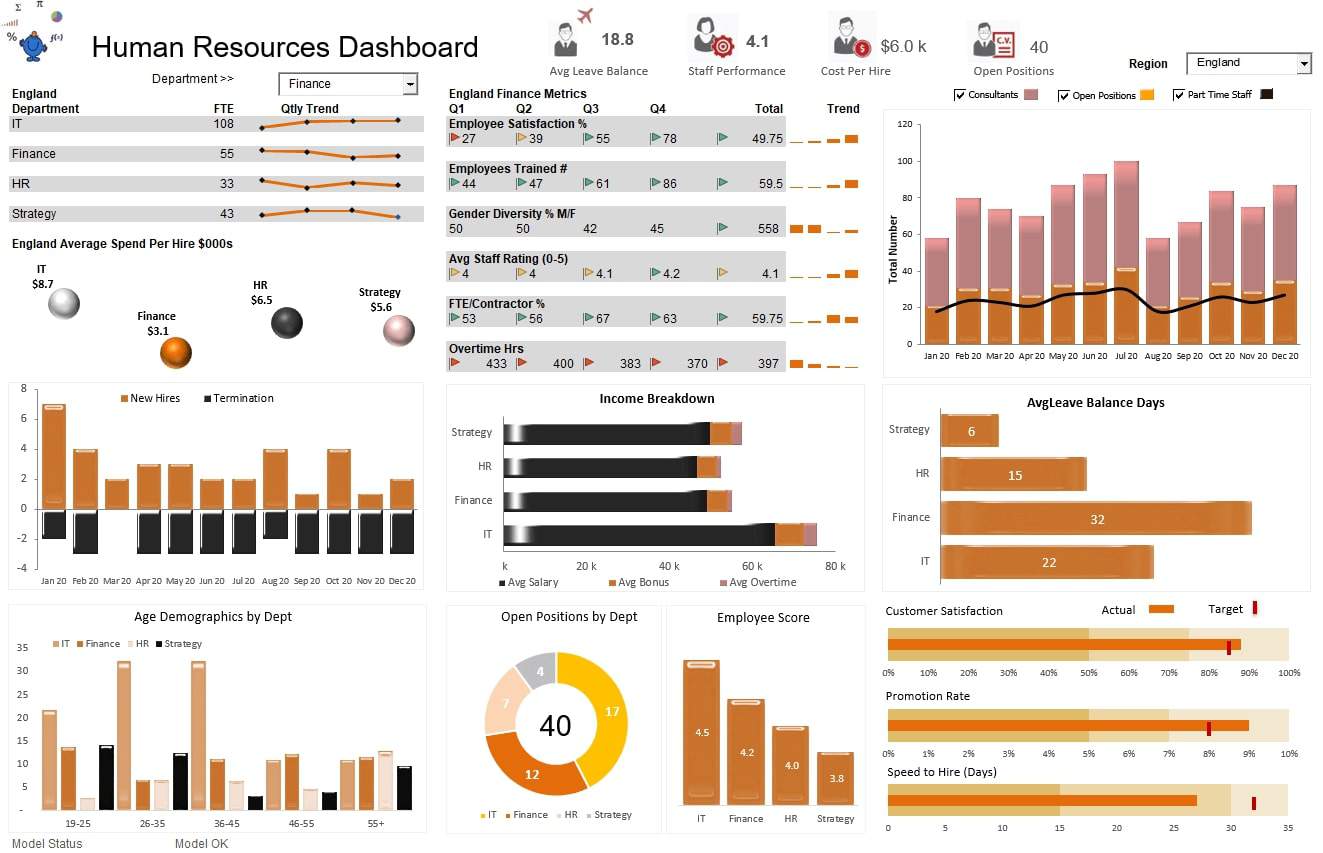how to create a dashboard in excel how to create a dashboard in excel