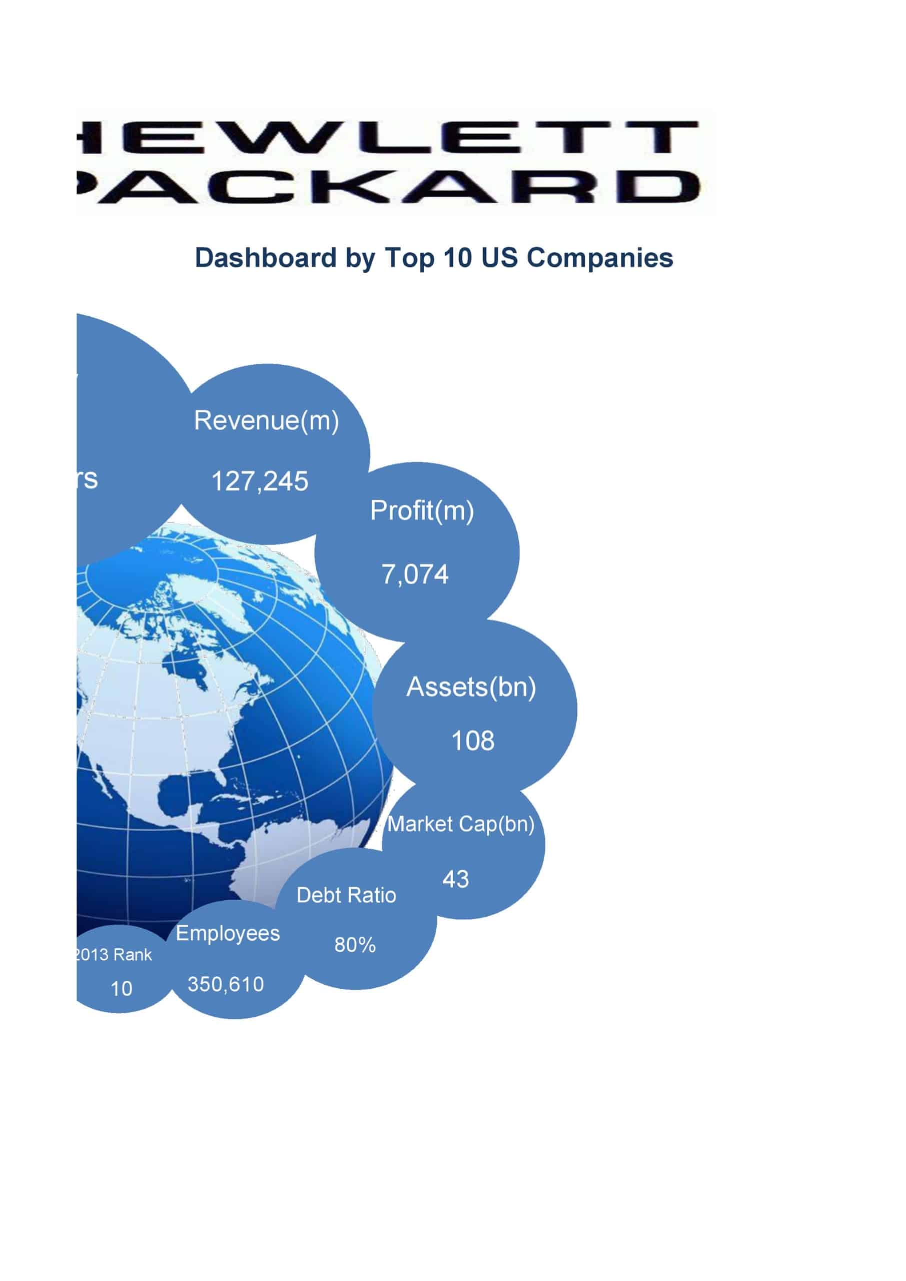 how to create dashboards in excel how to create dashboards in excel