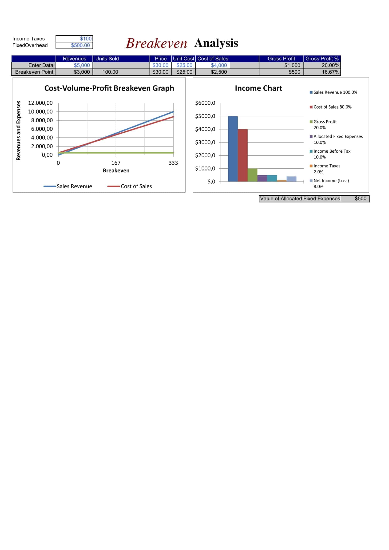 how to do break even analysis how to do break even analysis