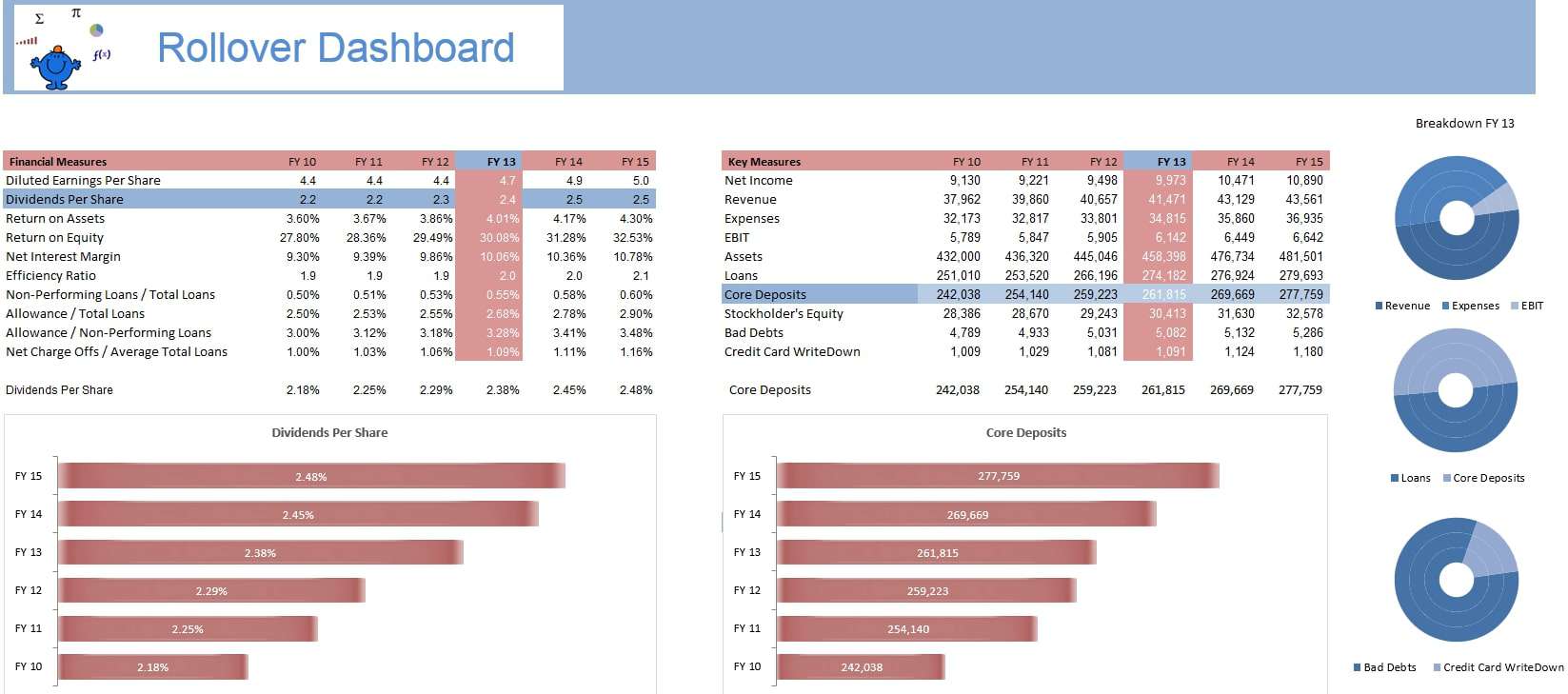how to make dashboard in excel how to make dashboard in excel