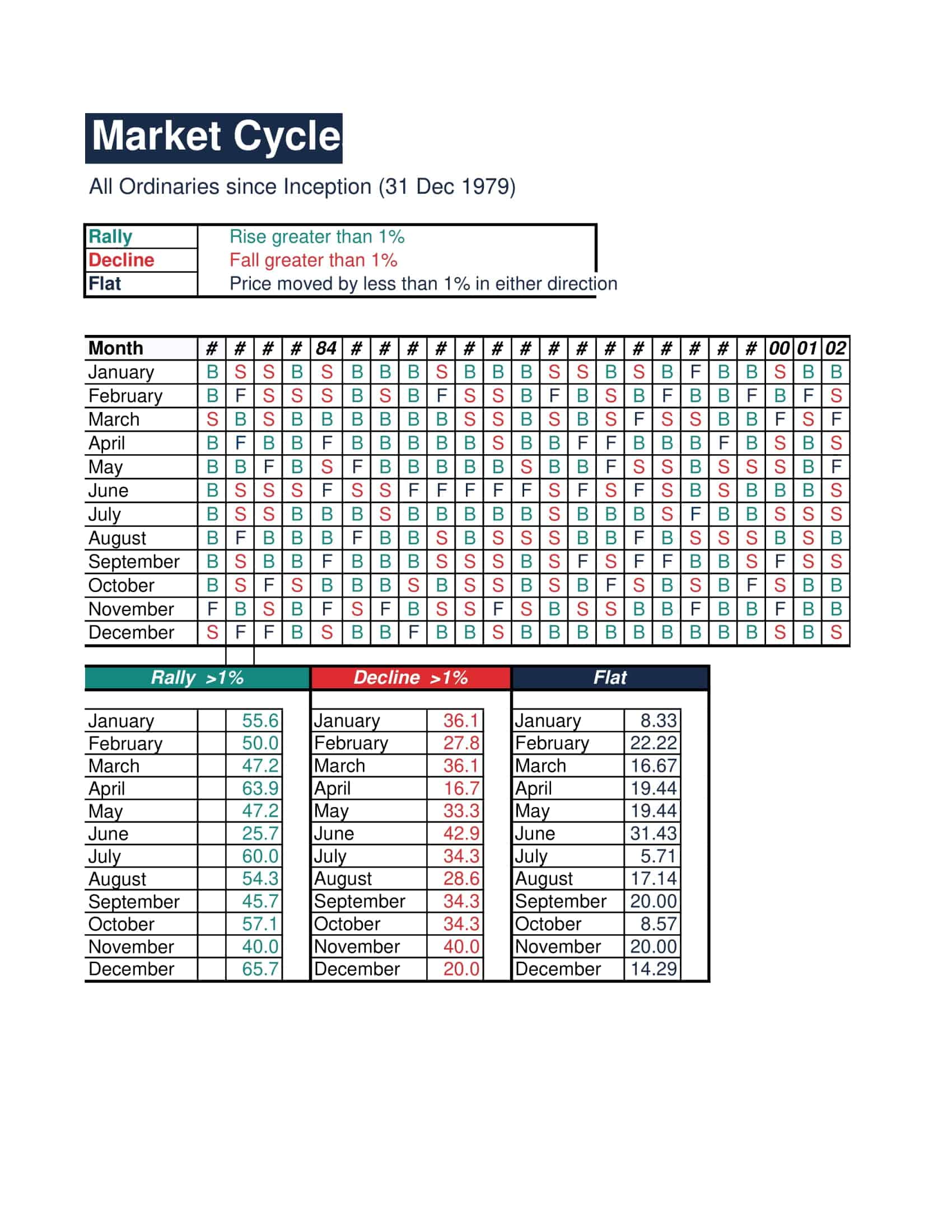investment tracking spreadsheet google sheets investment tracking spreadsheet google sheets