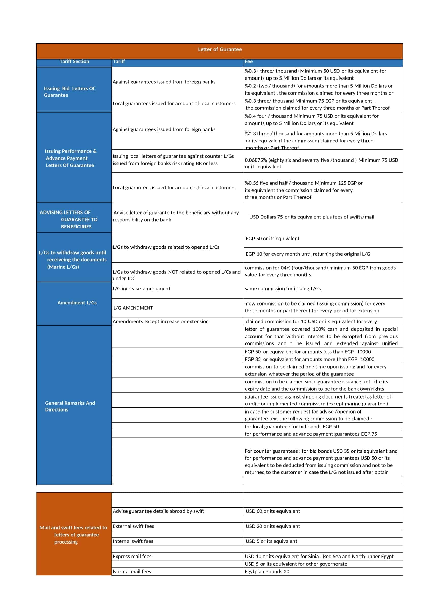 letter of guarantee for title letter of guarantee for title
