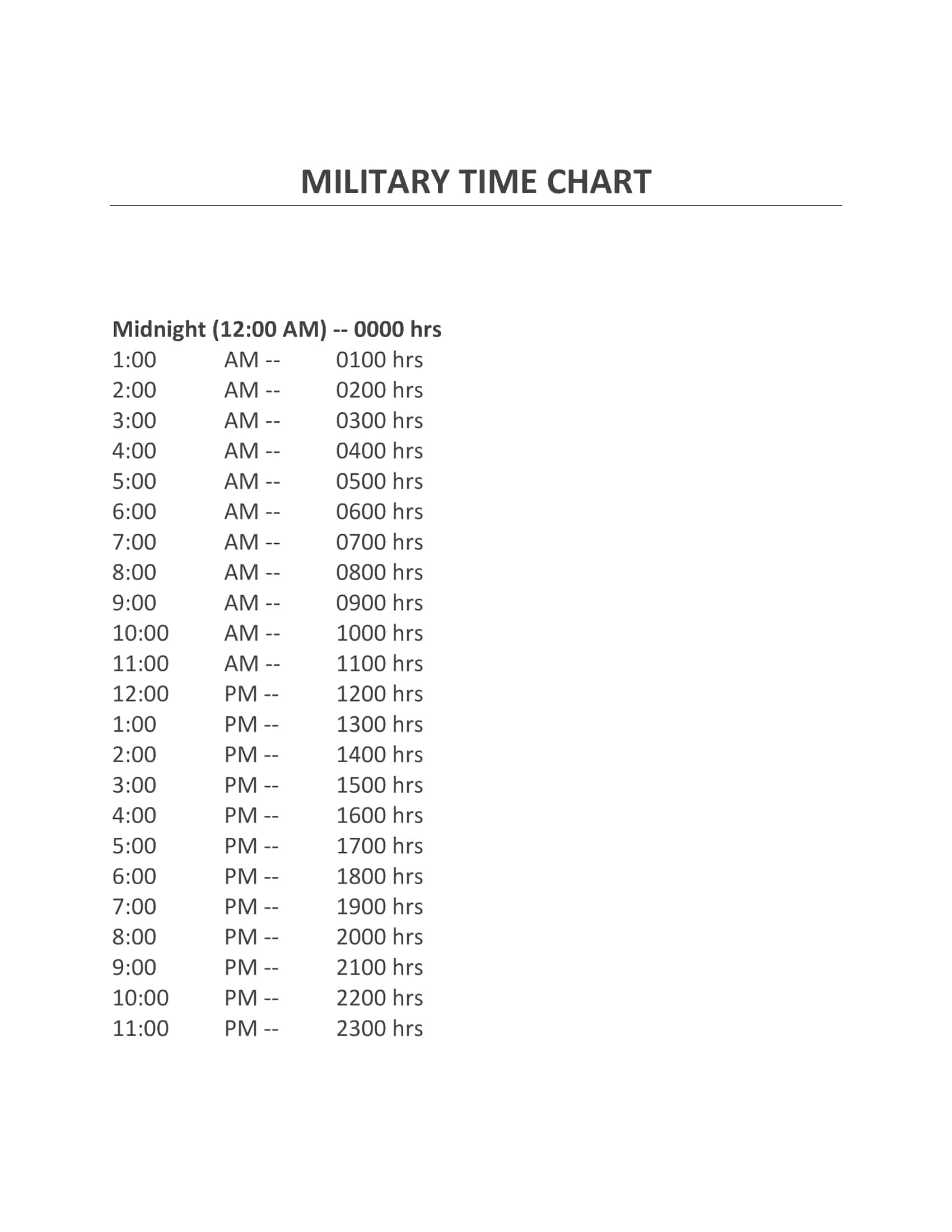 Free Printable Military Time Chart Conversion 24 Hours Minutes 