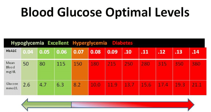 normal blood sugar level chart normal blood sugar level chart