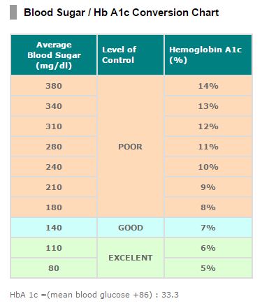 normal blood sugar levels chart for adults normal blood sugar levels chart for adults