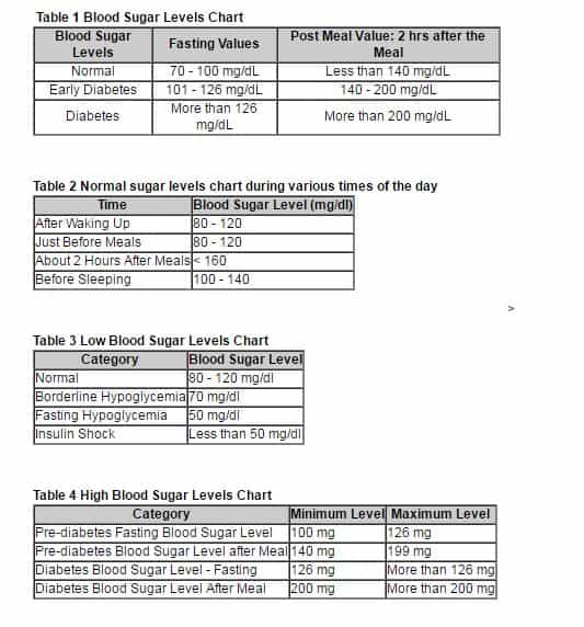 normal blood sugar levels chart normal blood sugar levels chart