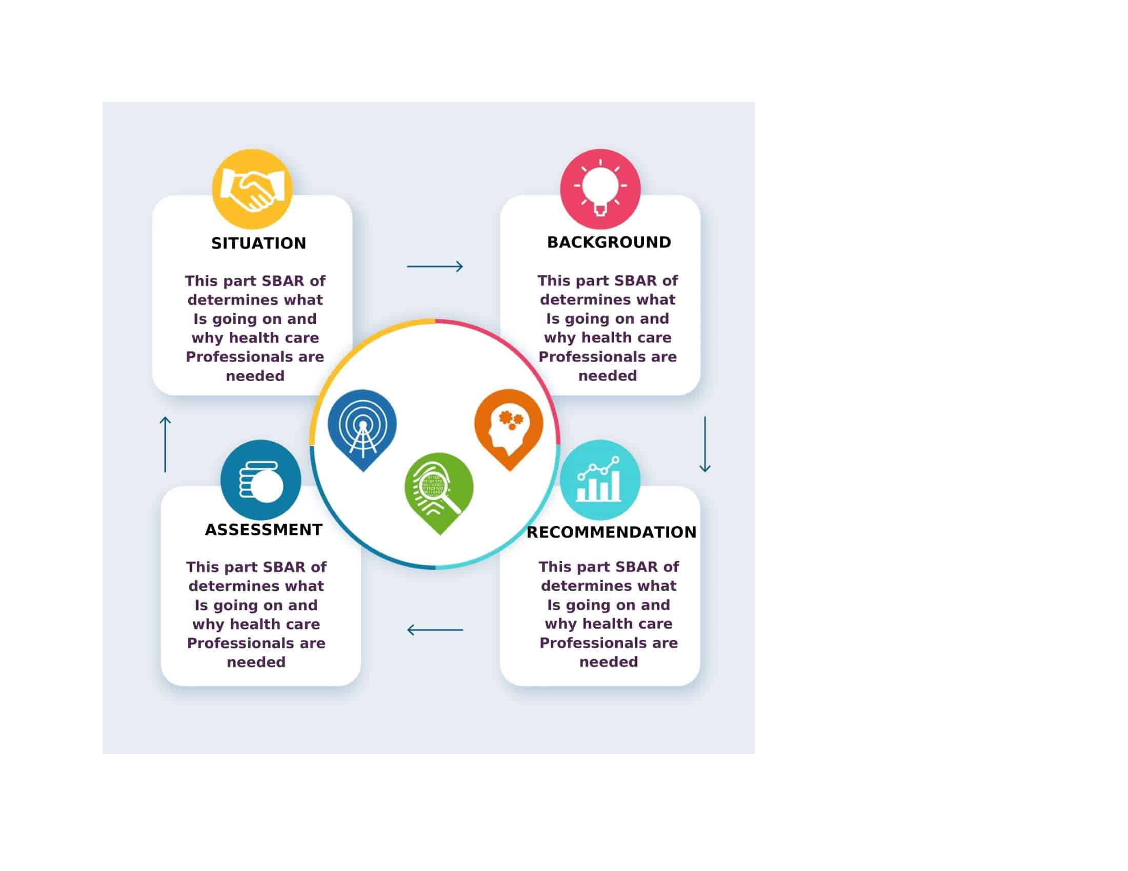 nurse sbar nurse sbar