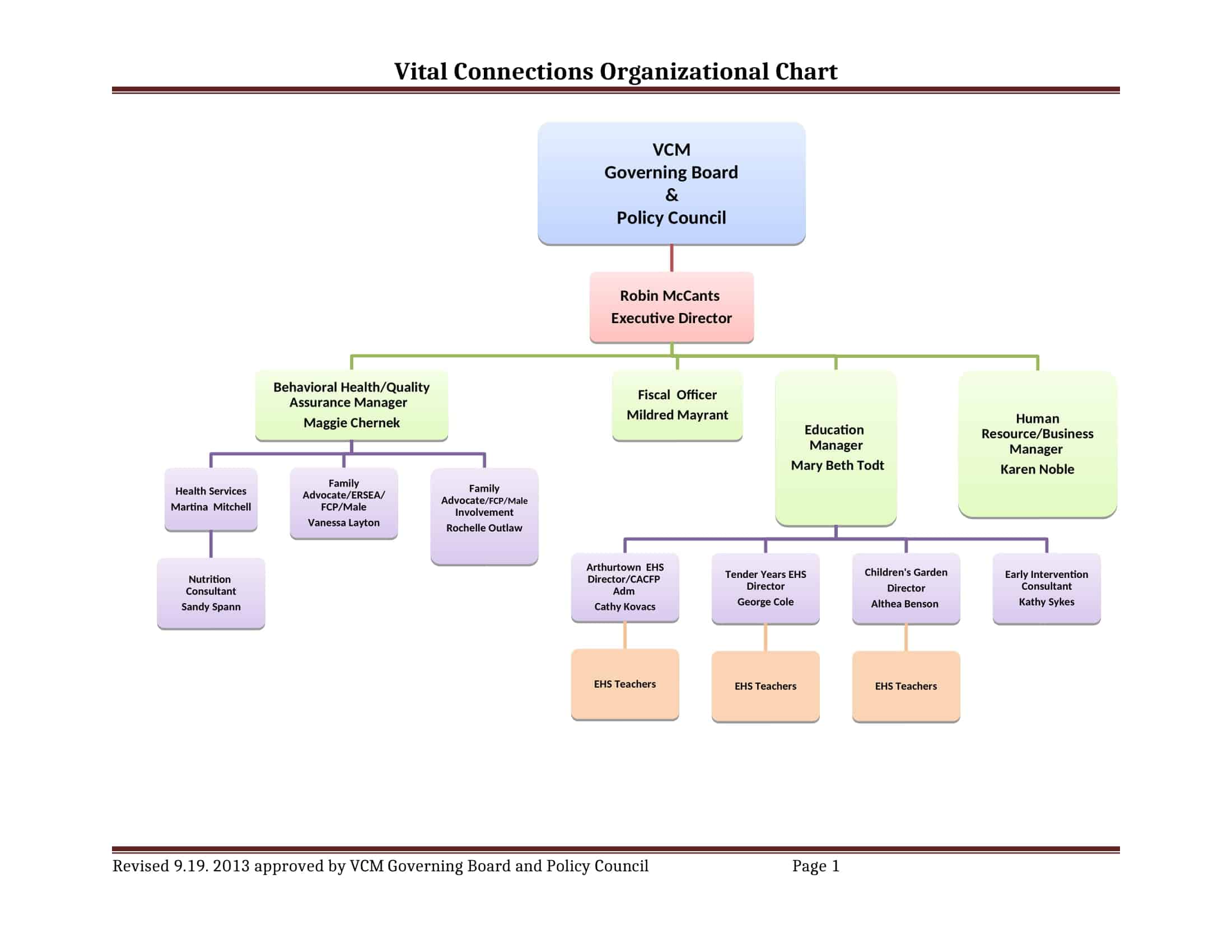 organizational chart template powerpoint organizational chart template powerpoint