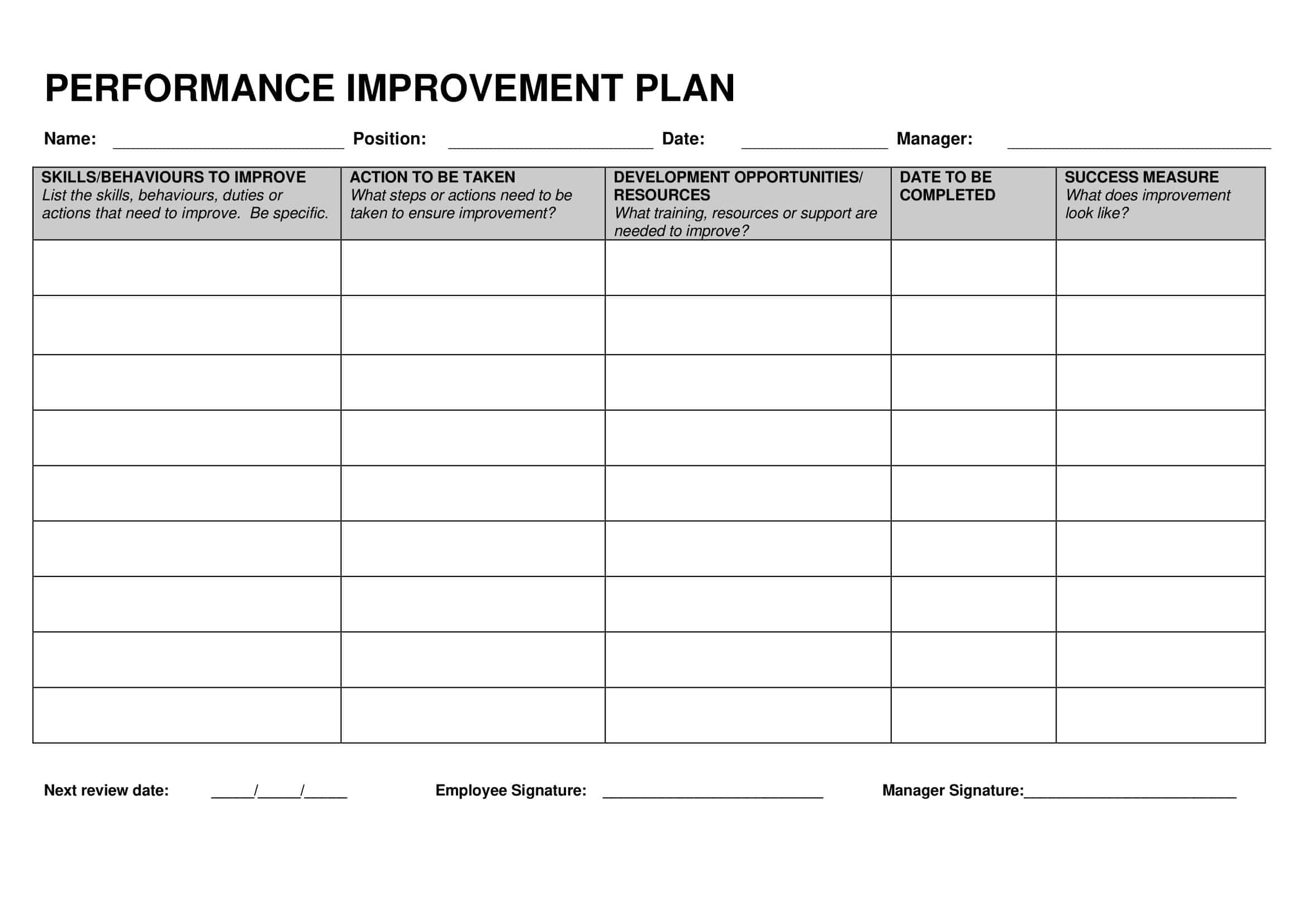 Free Printable Performance Improvement Plan Templates [Excel, PDF, Word]