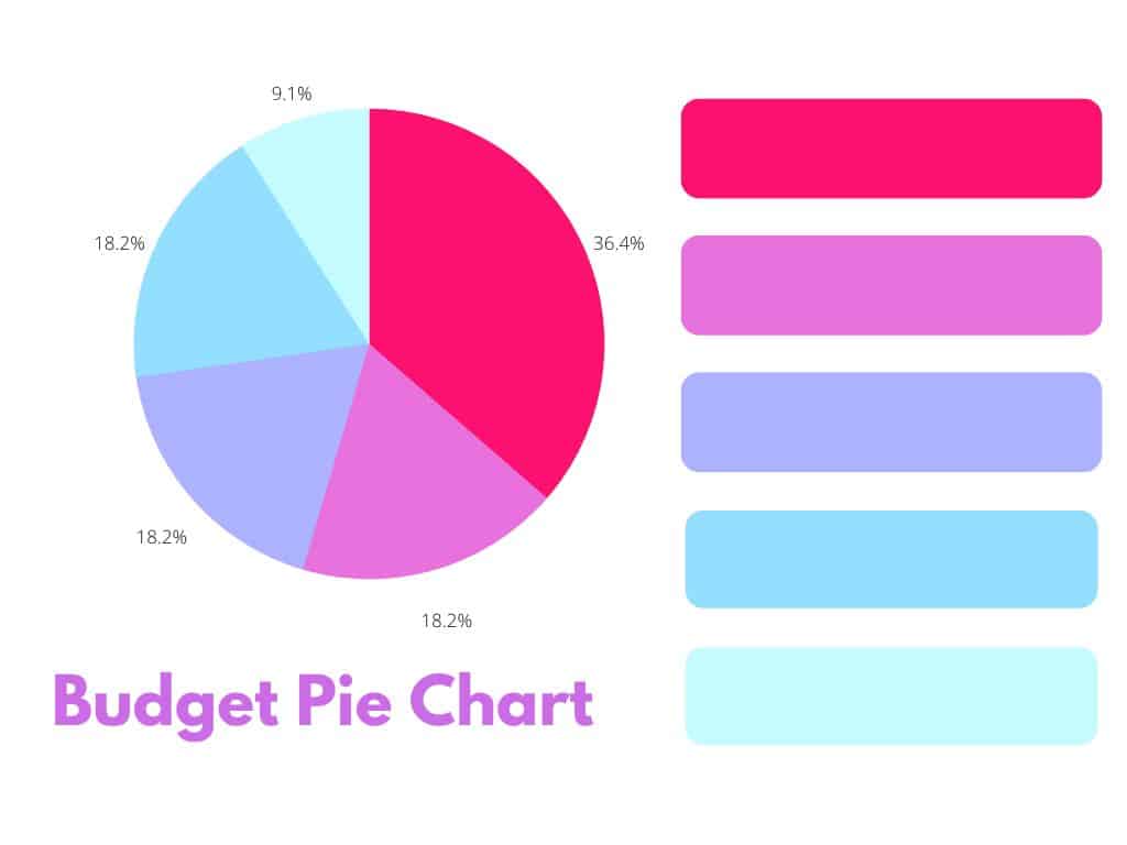 pie chart meme template pie chart meme template