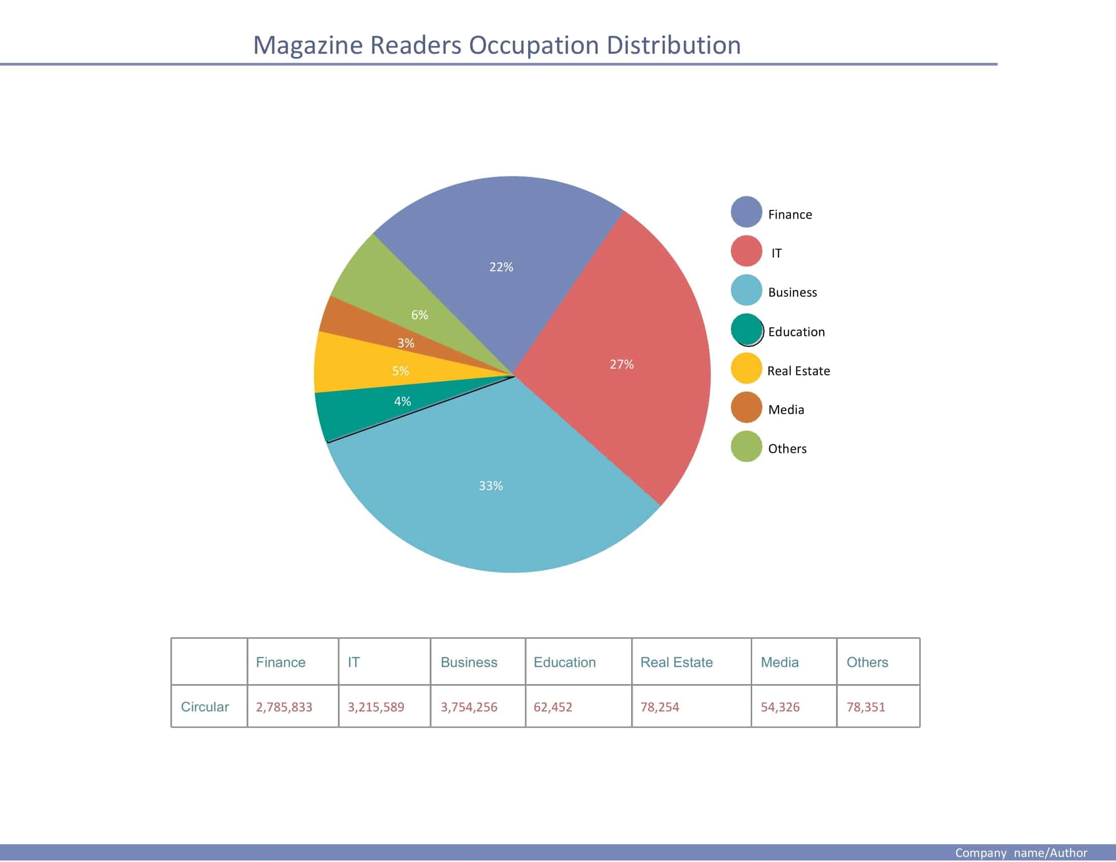 pie chart template excel pie chart template excel
