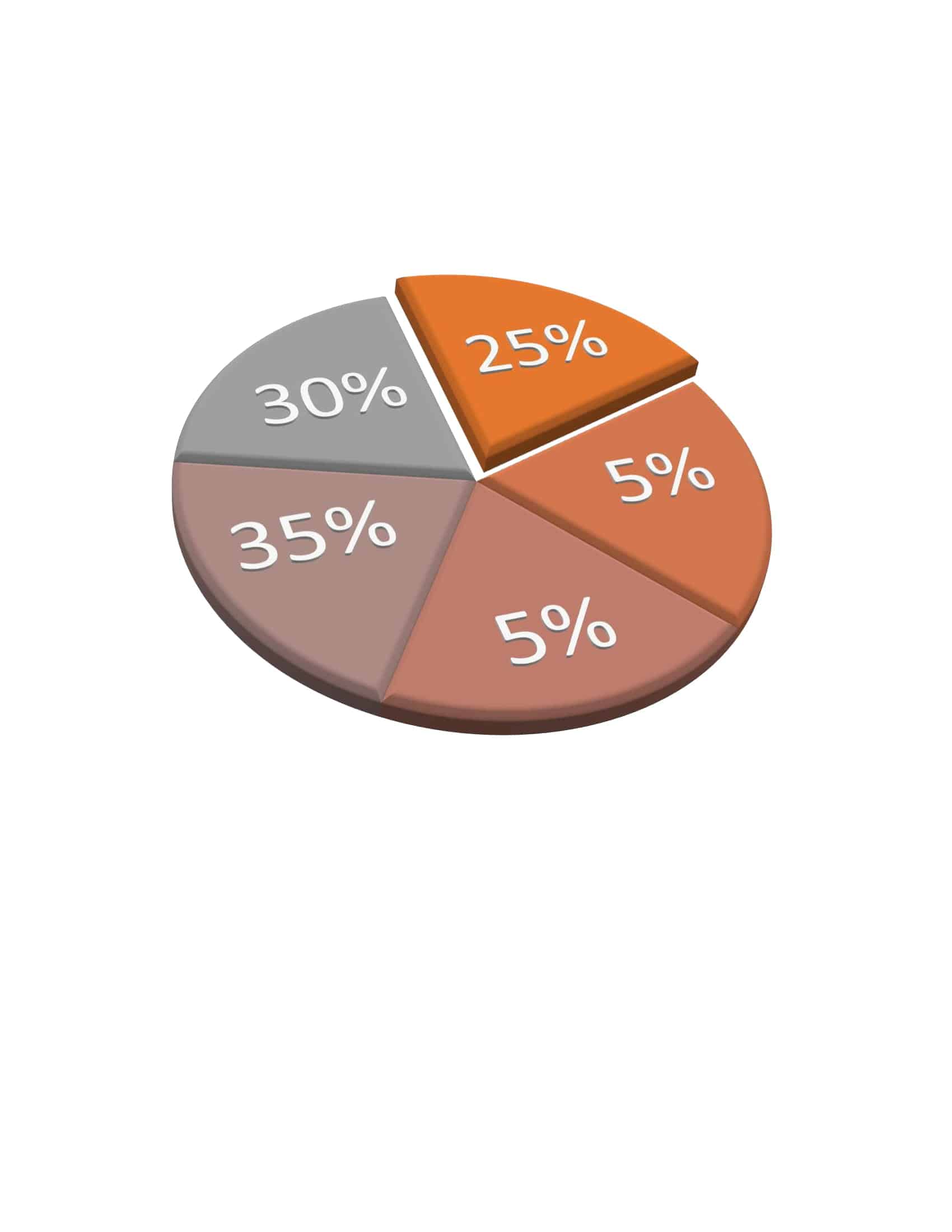 pie chart template free pie chart template free