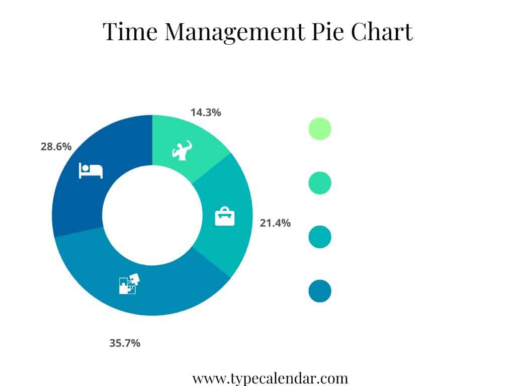 pie charts pie charts