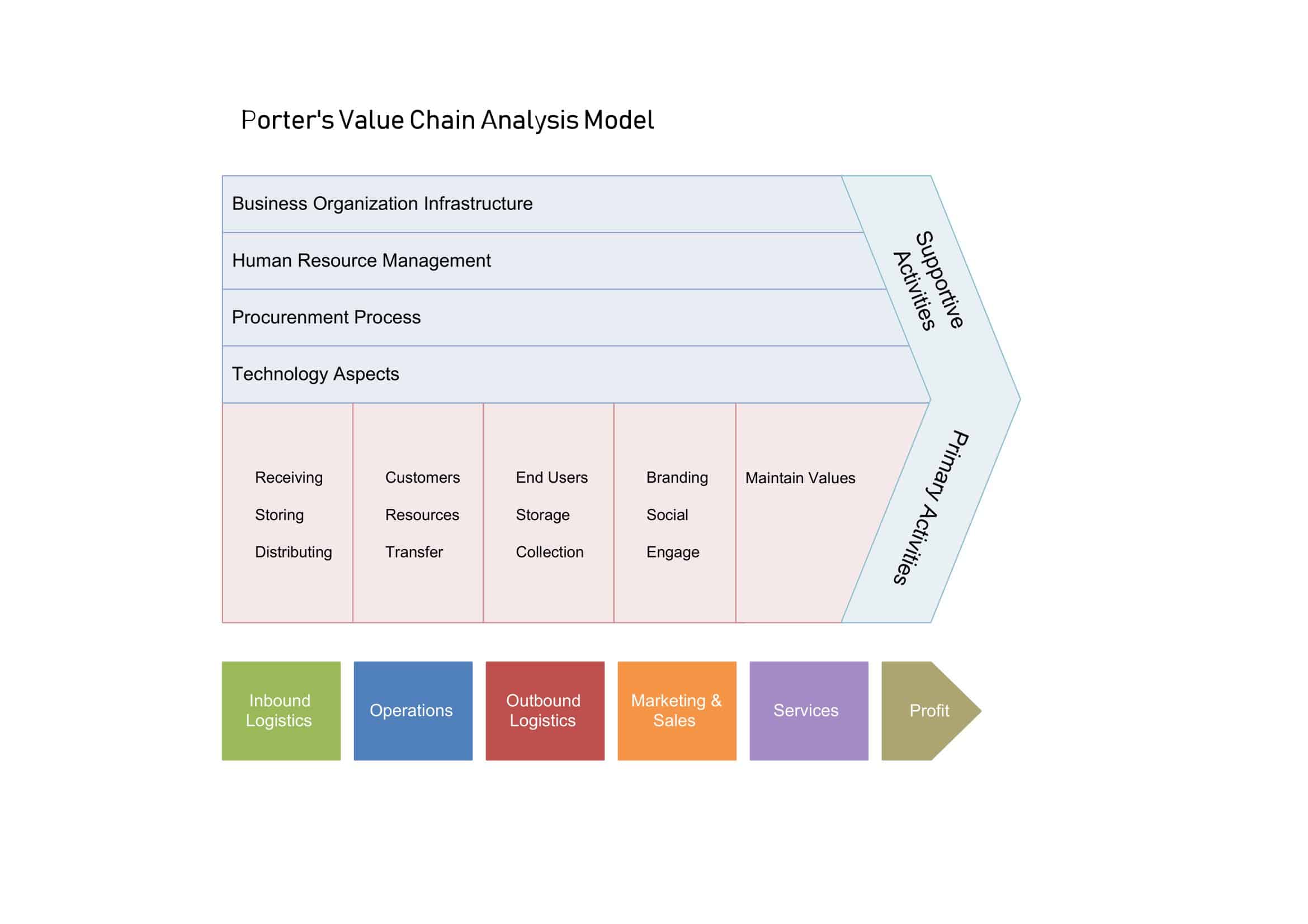 porter's value chain analysis porter's value chain analysis