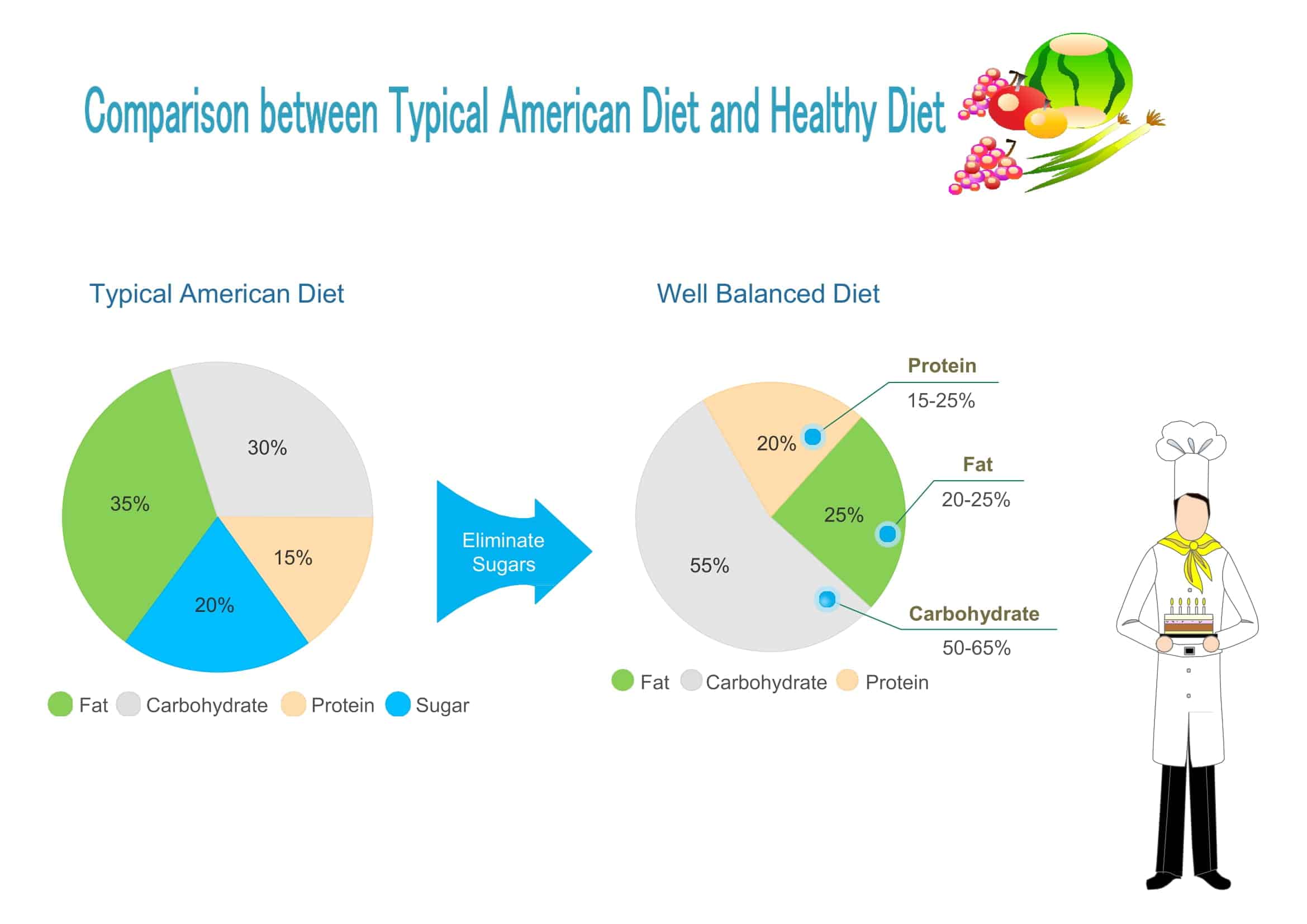powerpoint pie chart template powerpoint pie chart template
