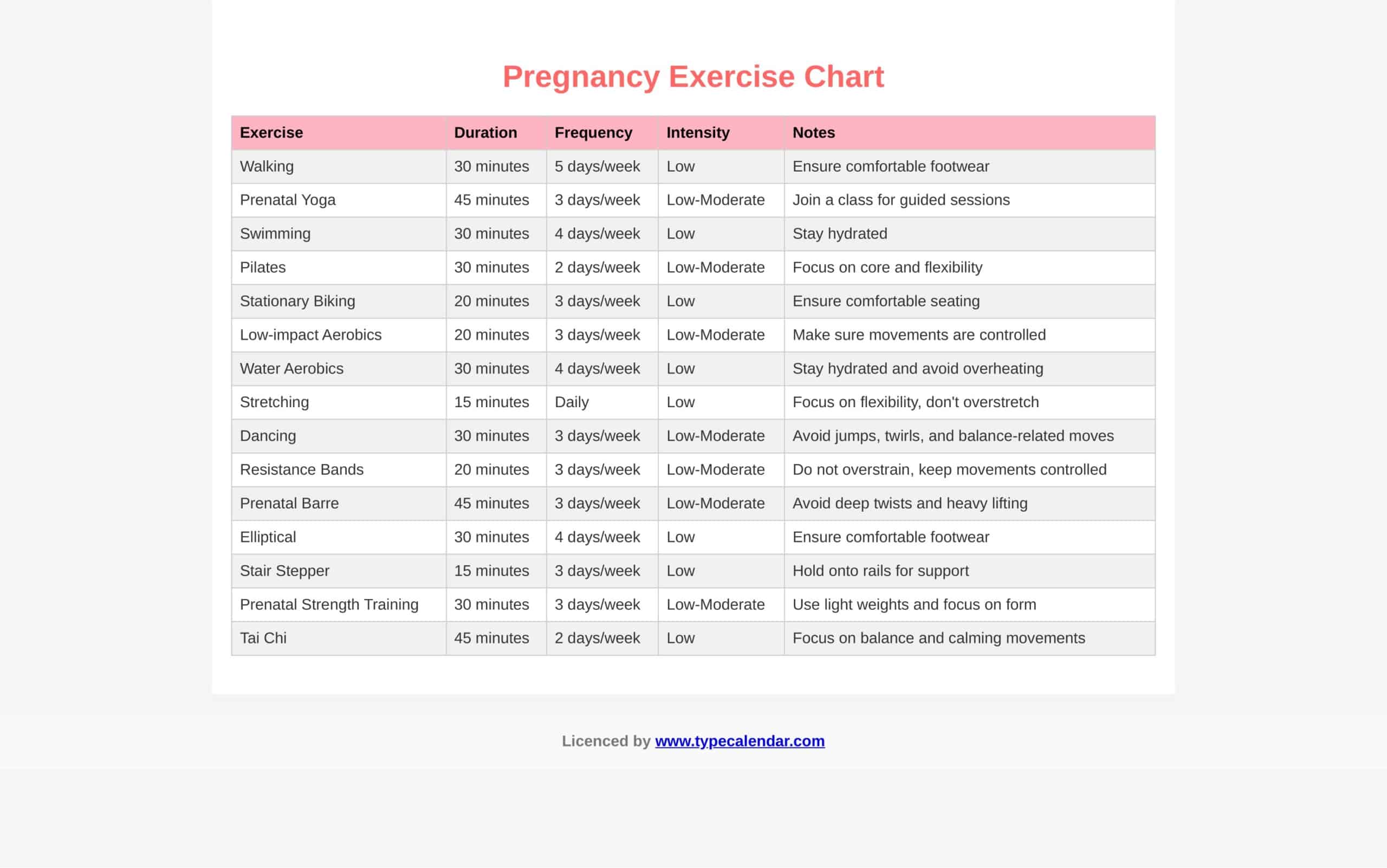 pregnancy exercise chart pregnancy exercise chart