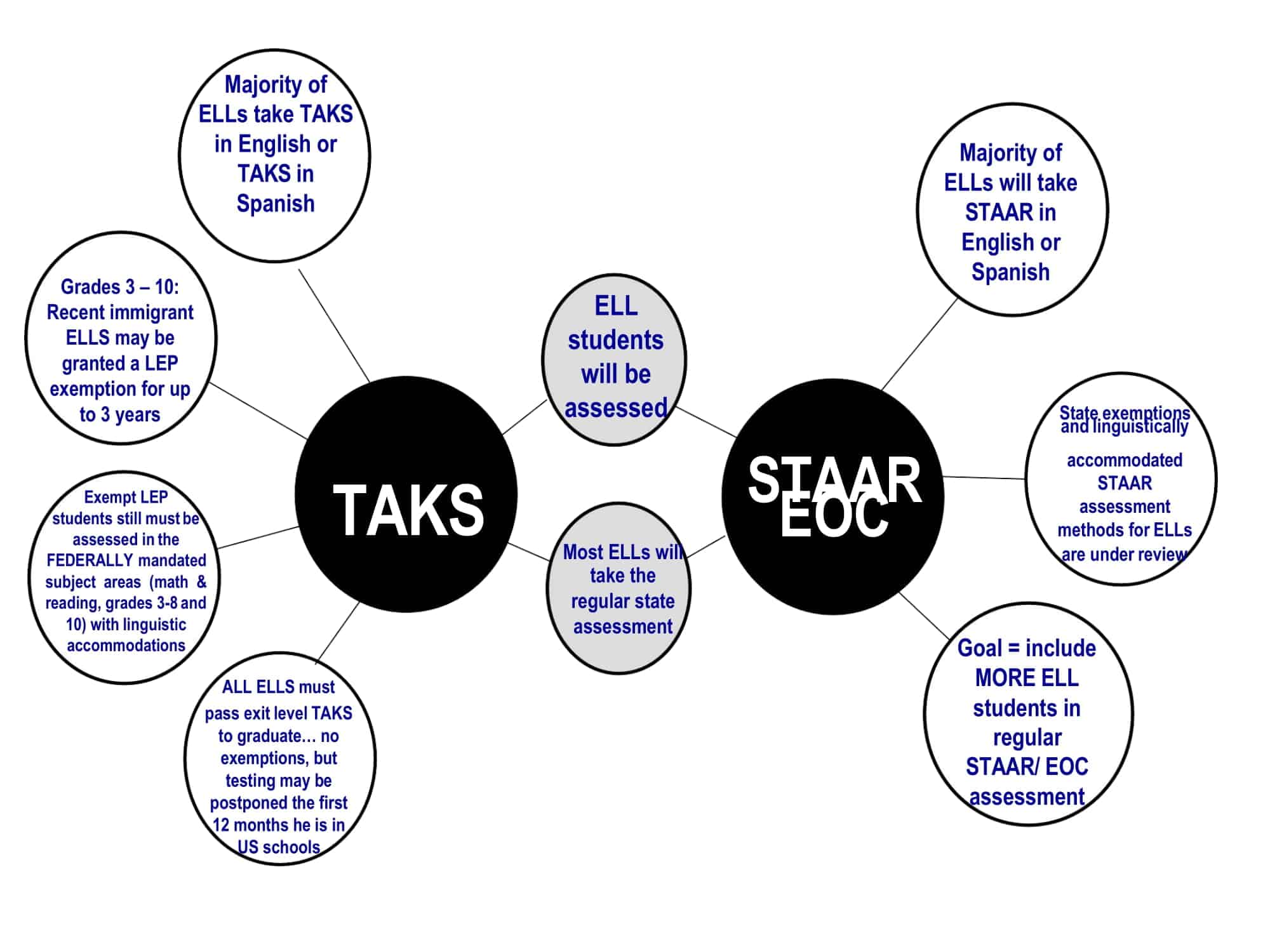 printable bubble map printable bubble map