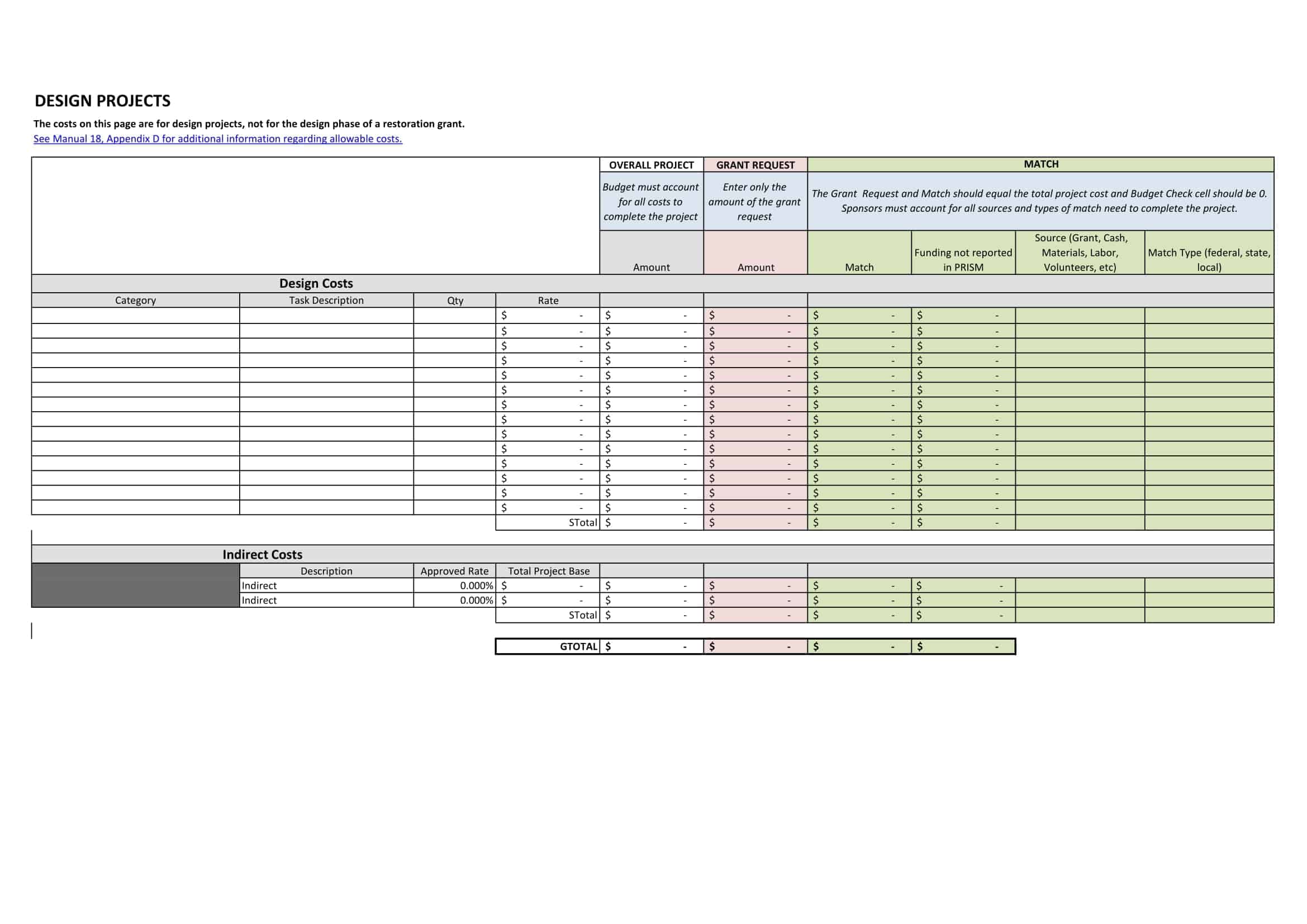 project budgeting and forecasting project budgeting and forecasting