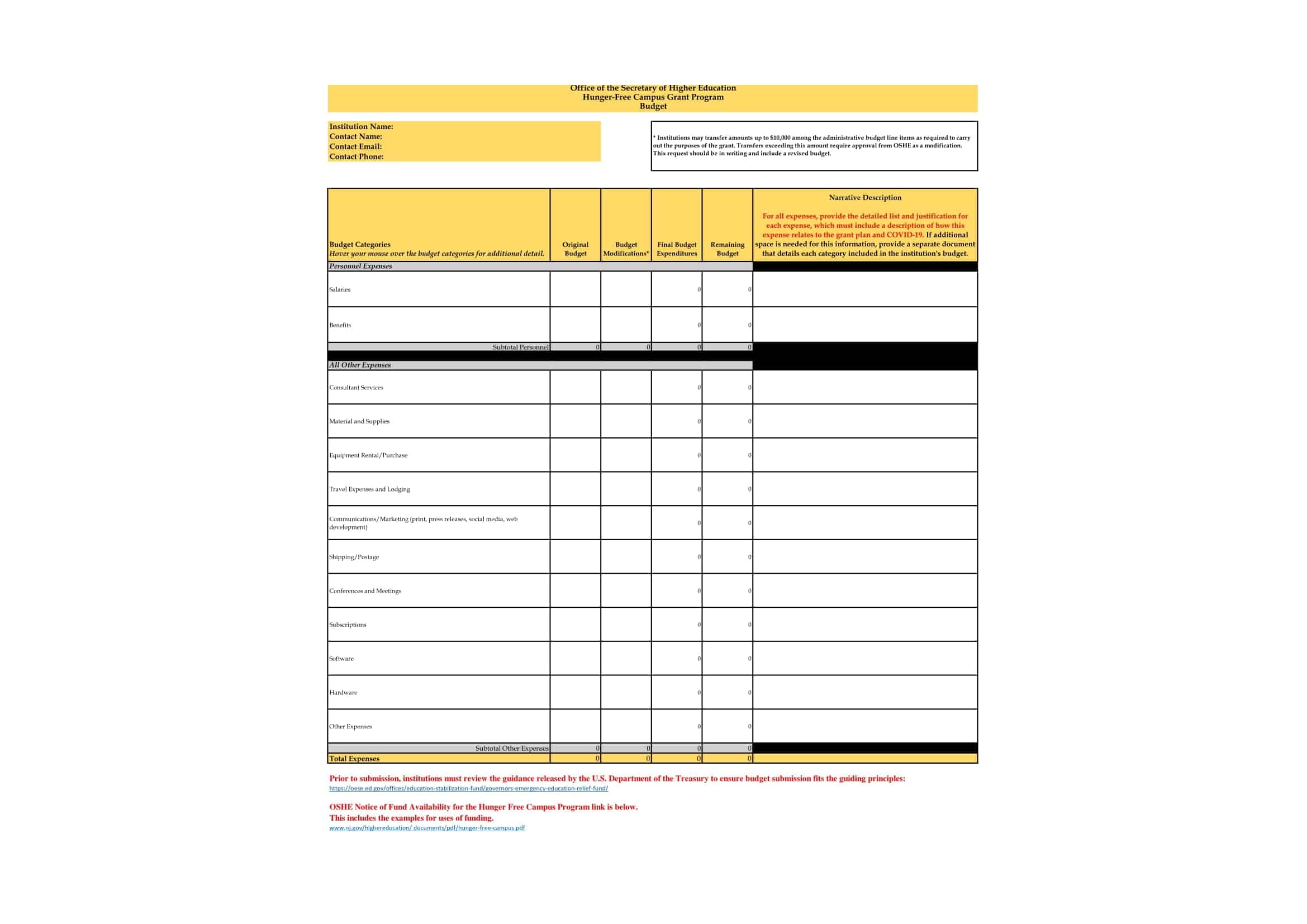 project budgeting project budgeting