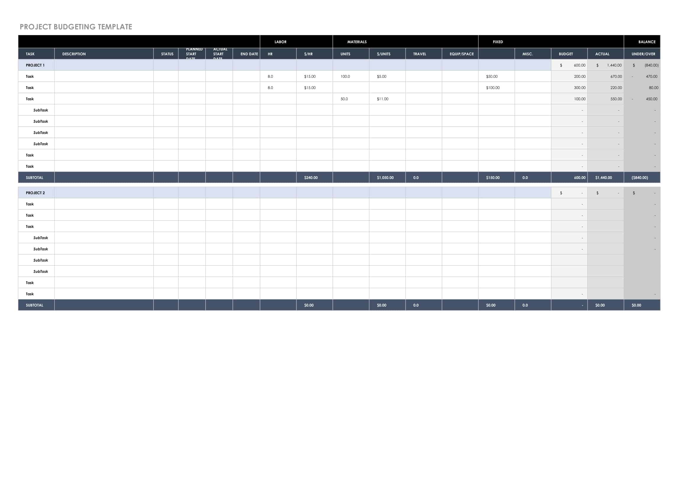project budgets project budgets