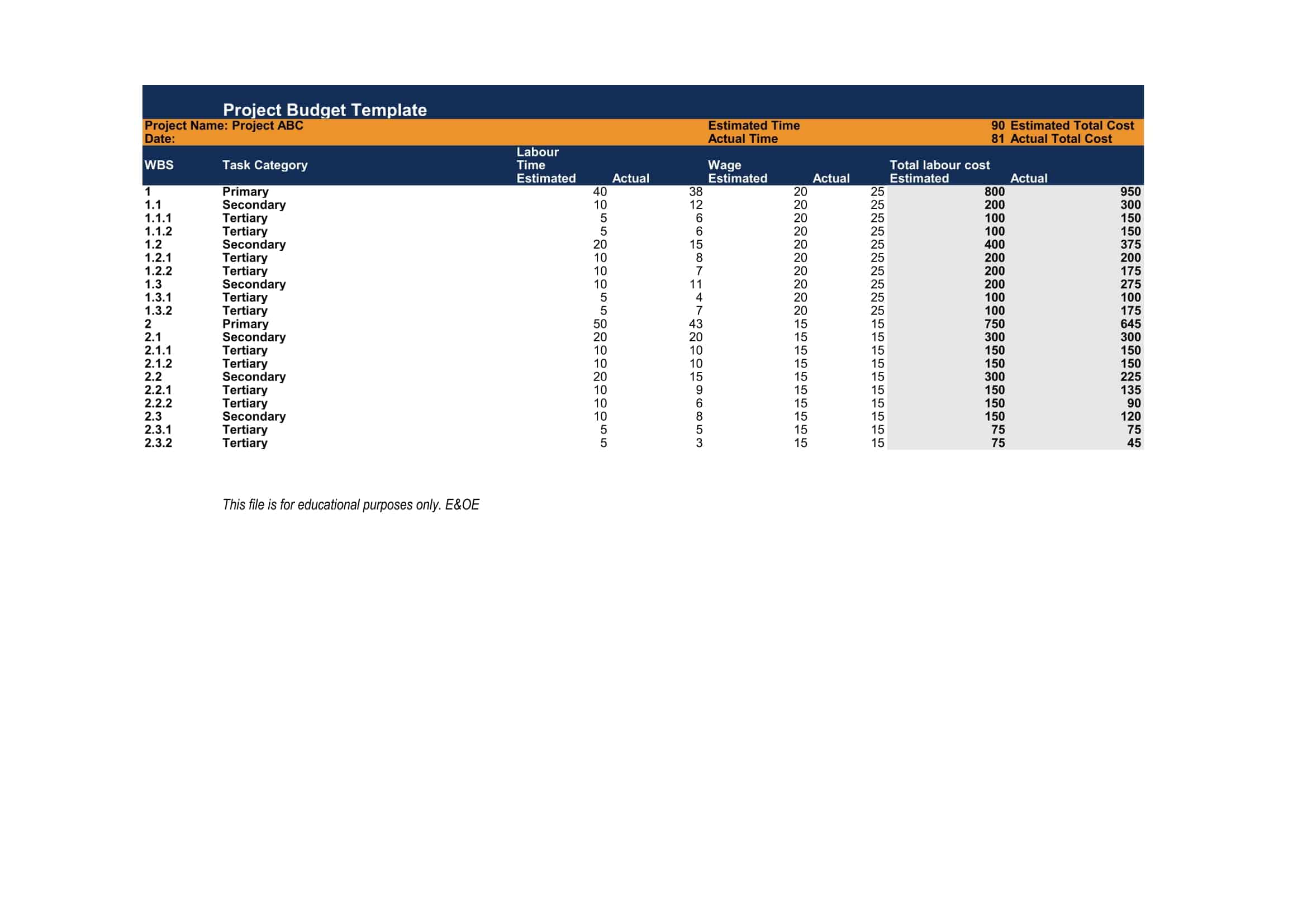 project management budget example project management budget example
