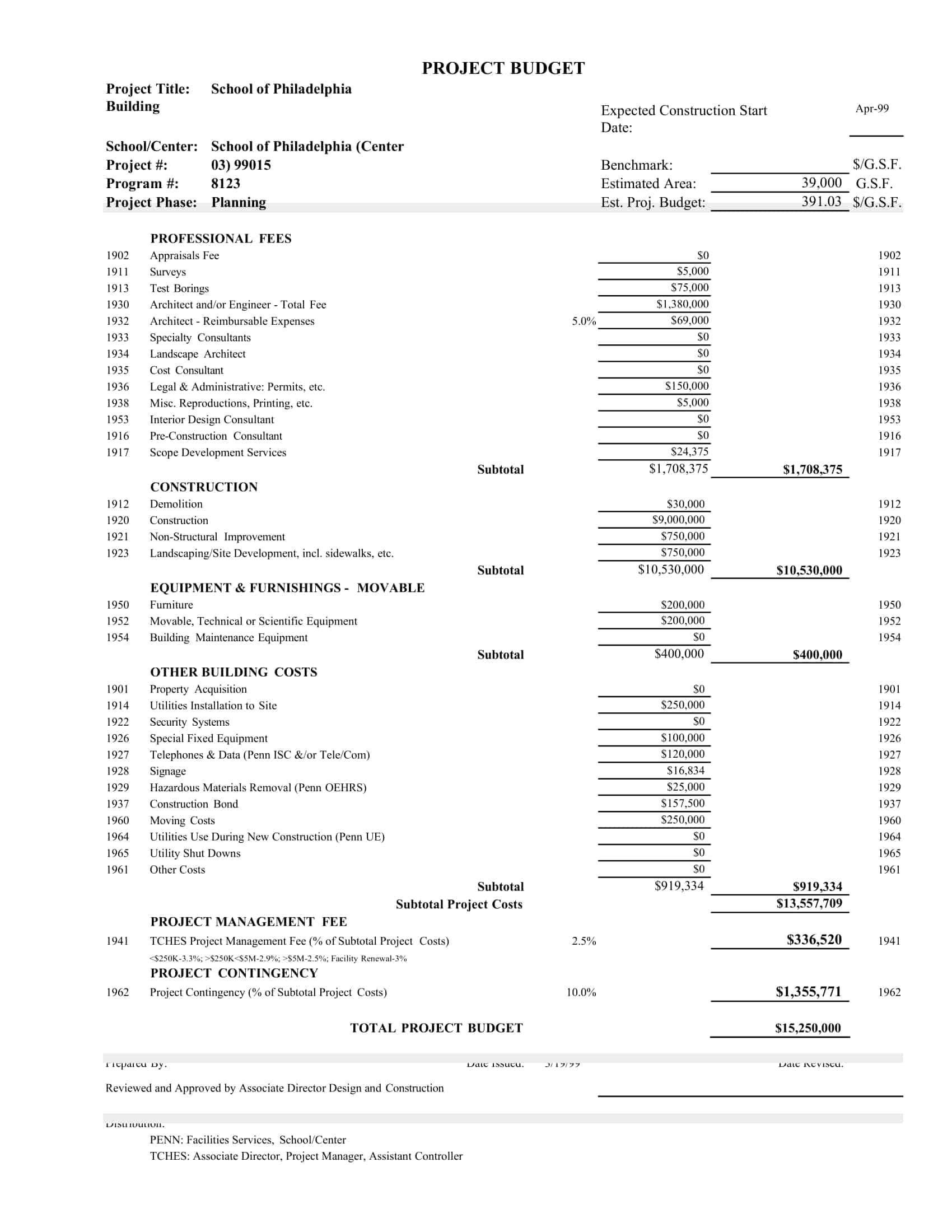 projected budget template projected budget template